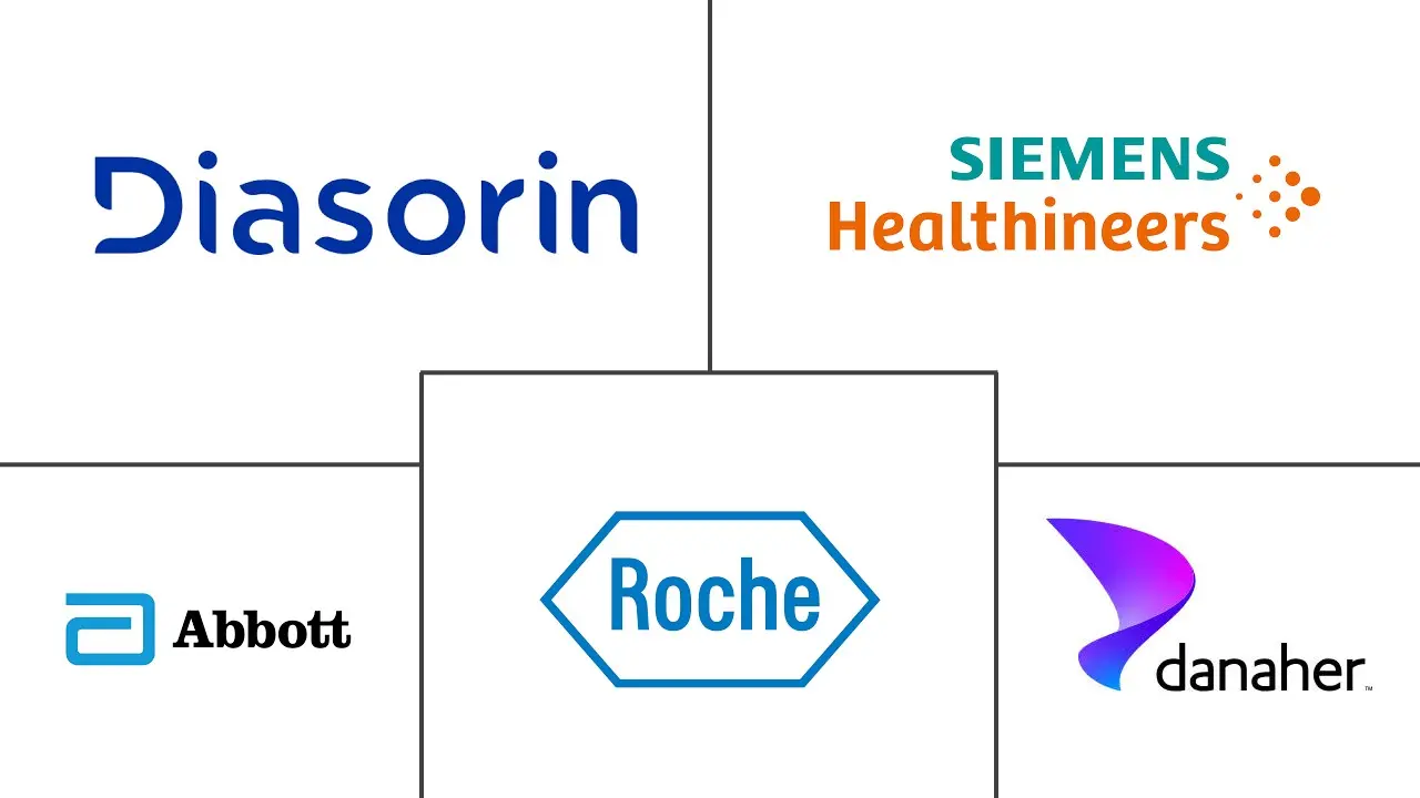 甲状腺功能测试市场规模和份额