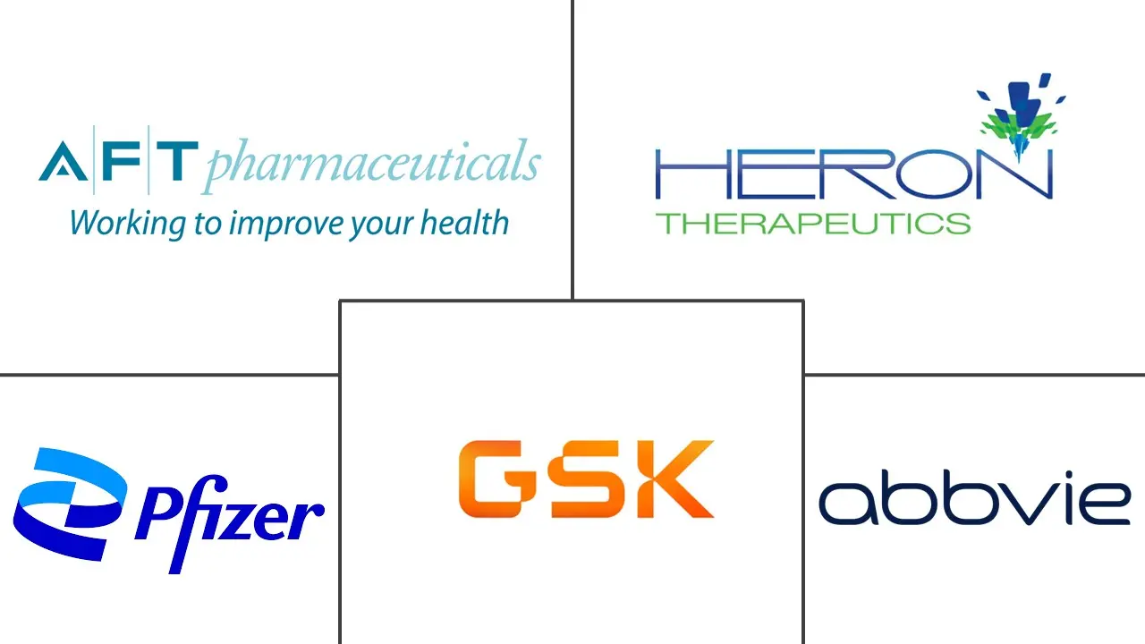 术后疼痛管理市场规模和份额