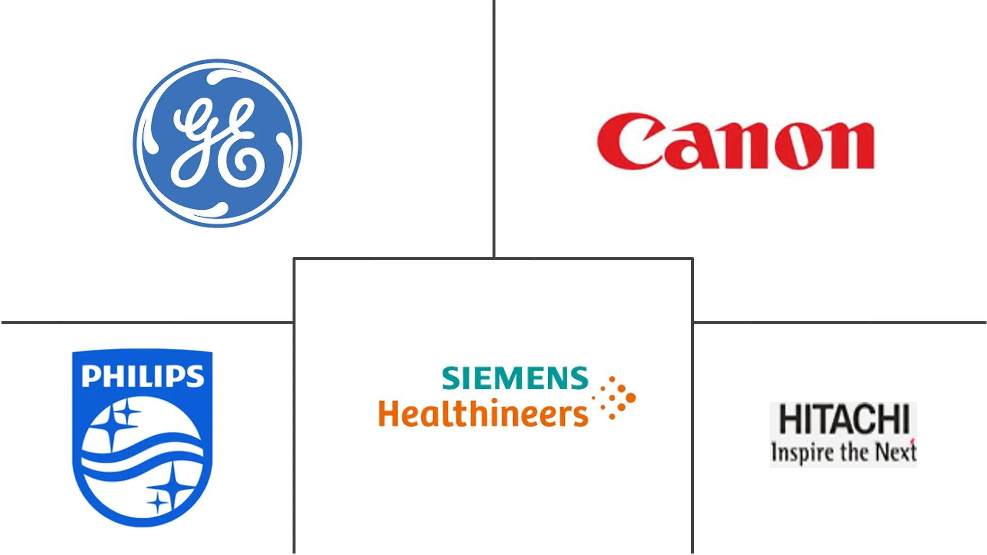 中东和非洲CT市场规模及份额