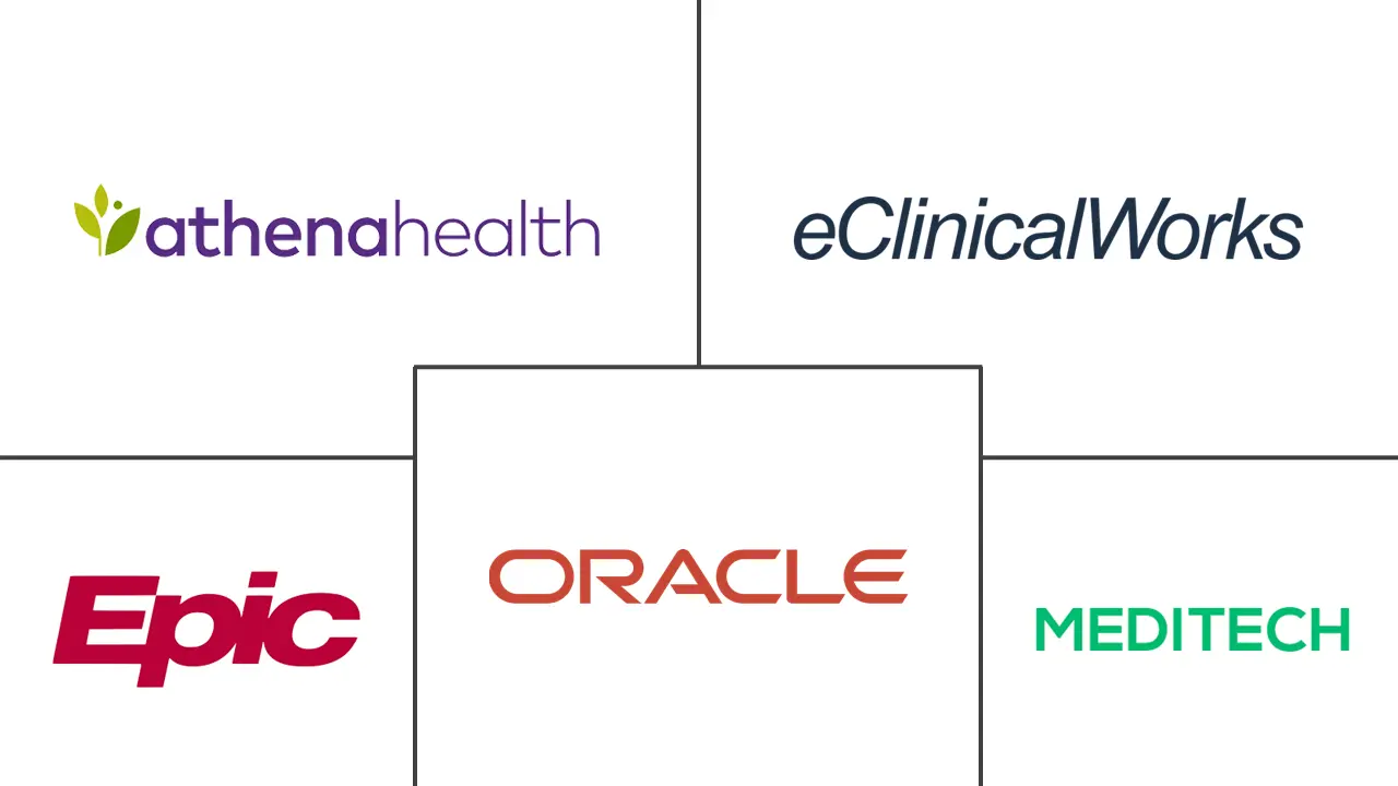 电子病历市场规模和份额