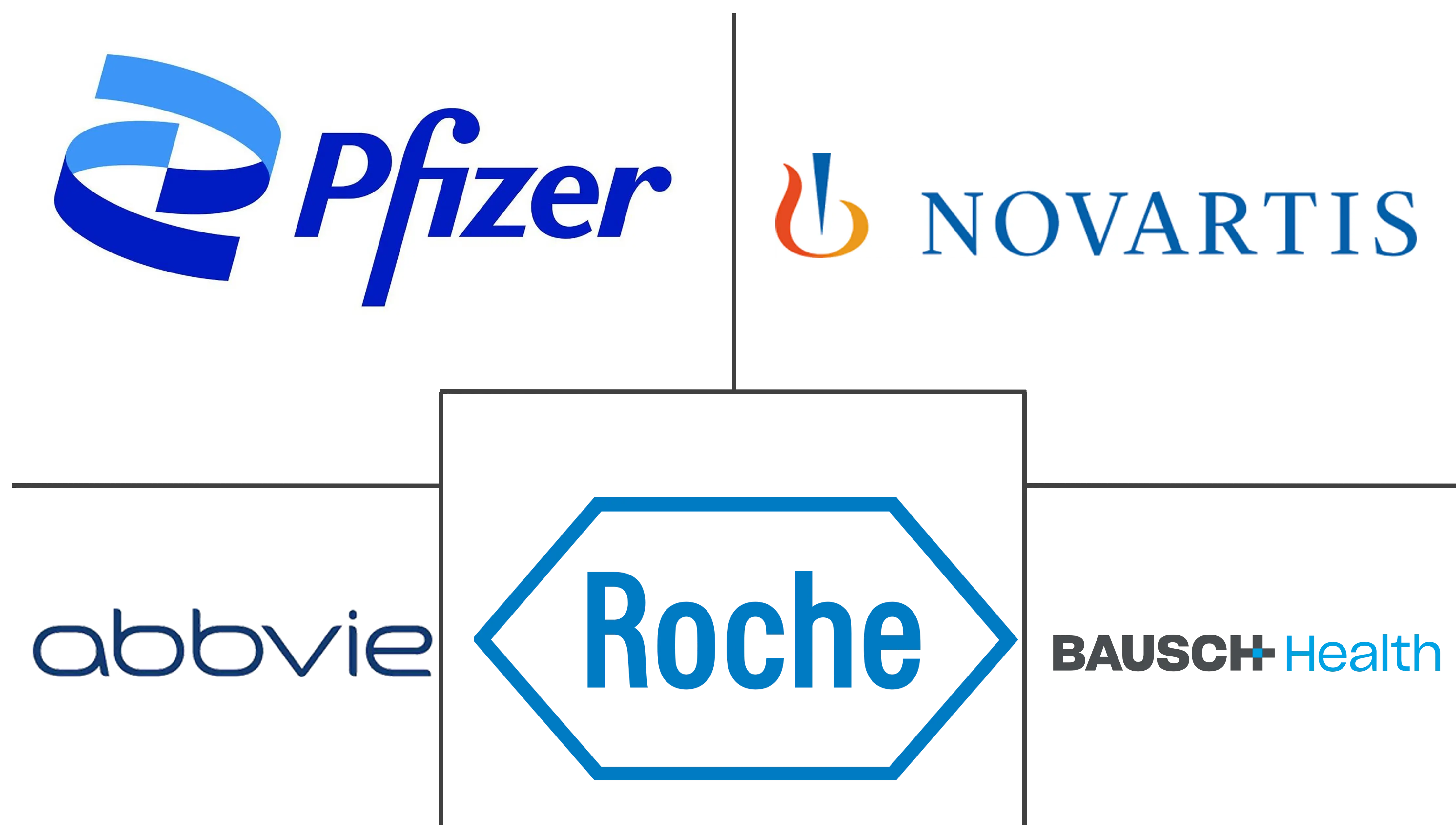 眼科药物市场规模