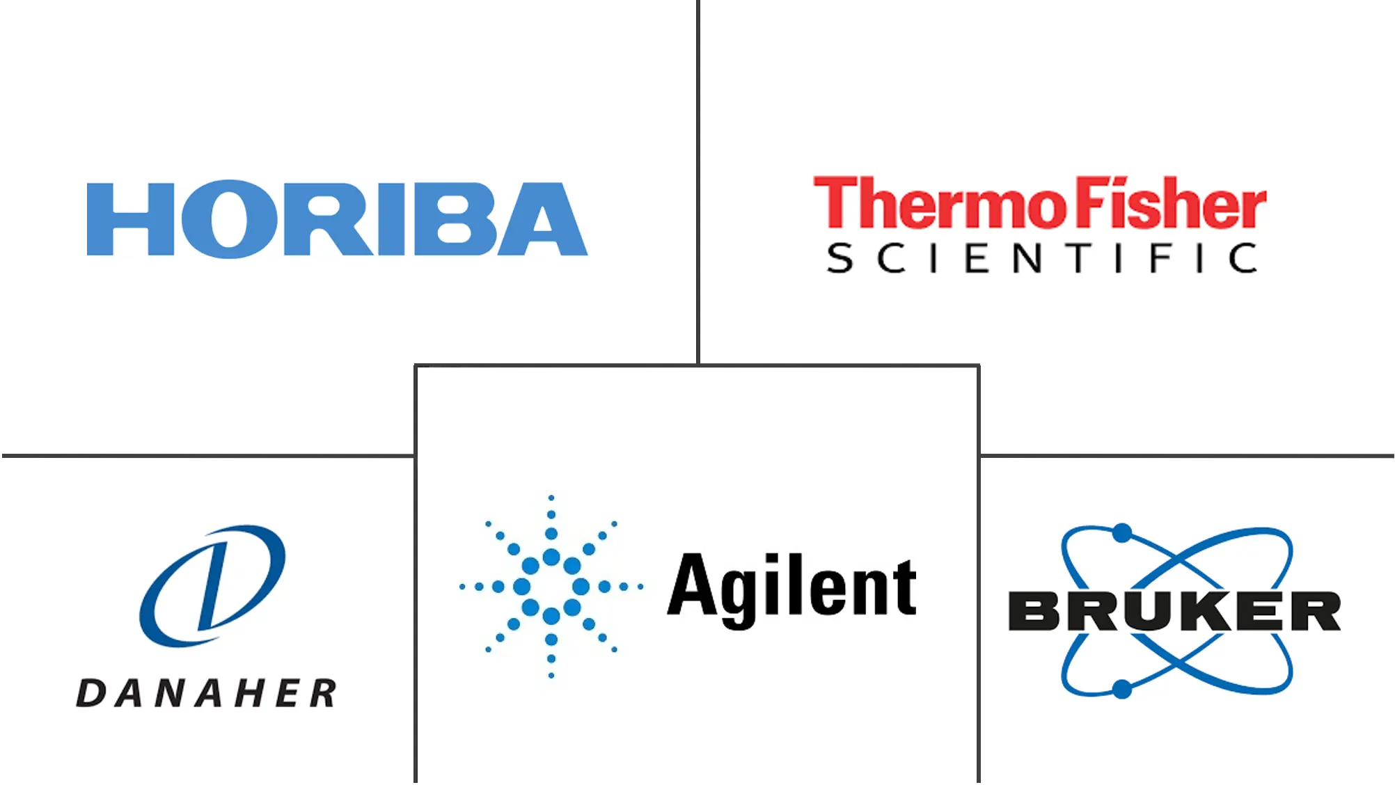 分子光谱市场规模