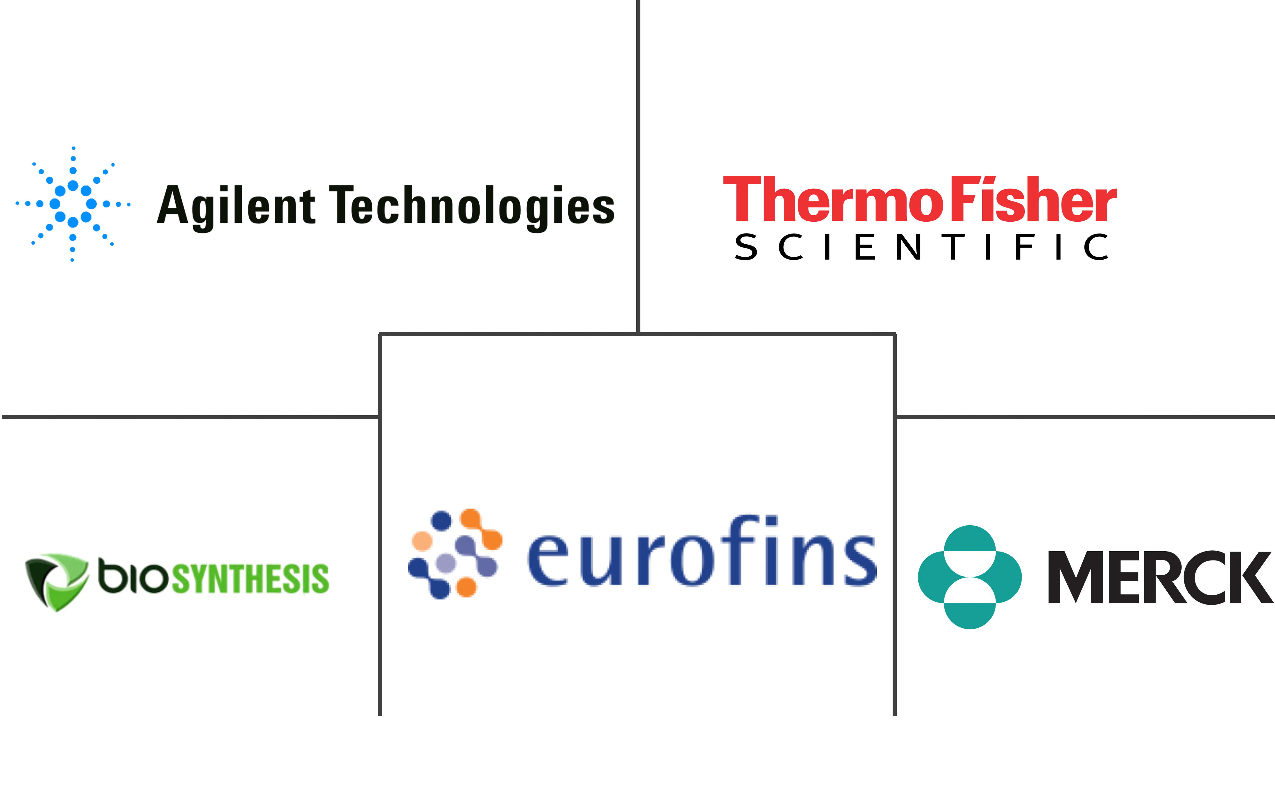 寡核苷酸合成市场规模和份额