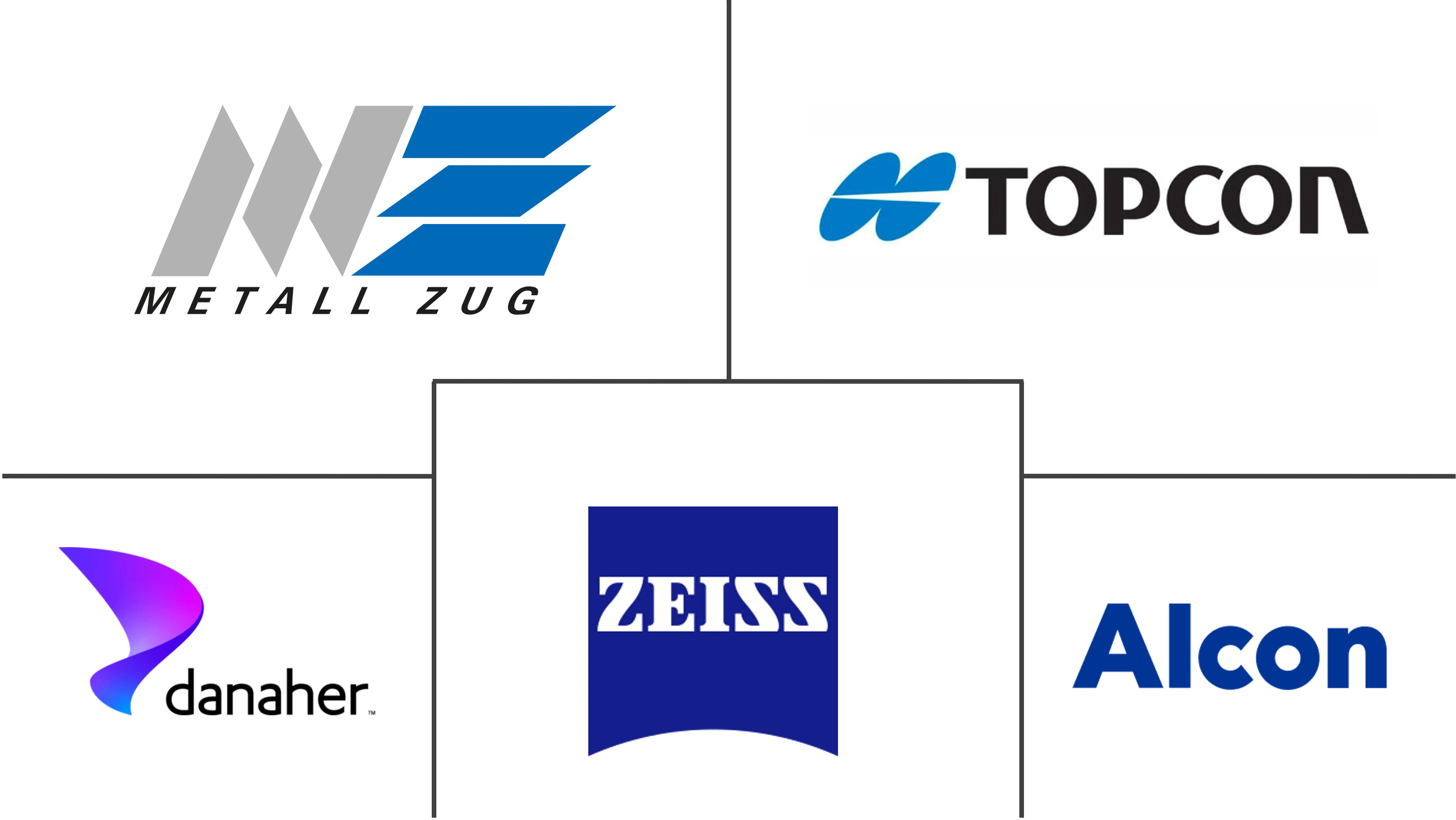 手术显微镜市场规模和份额