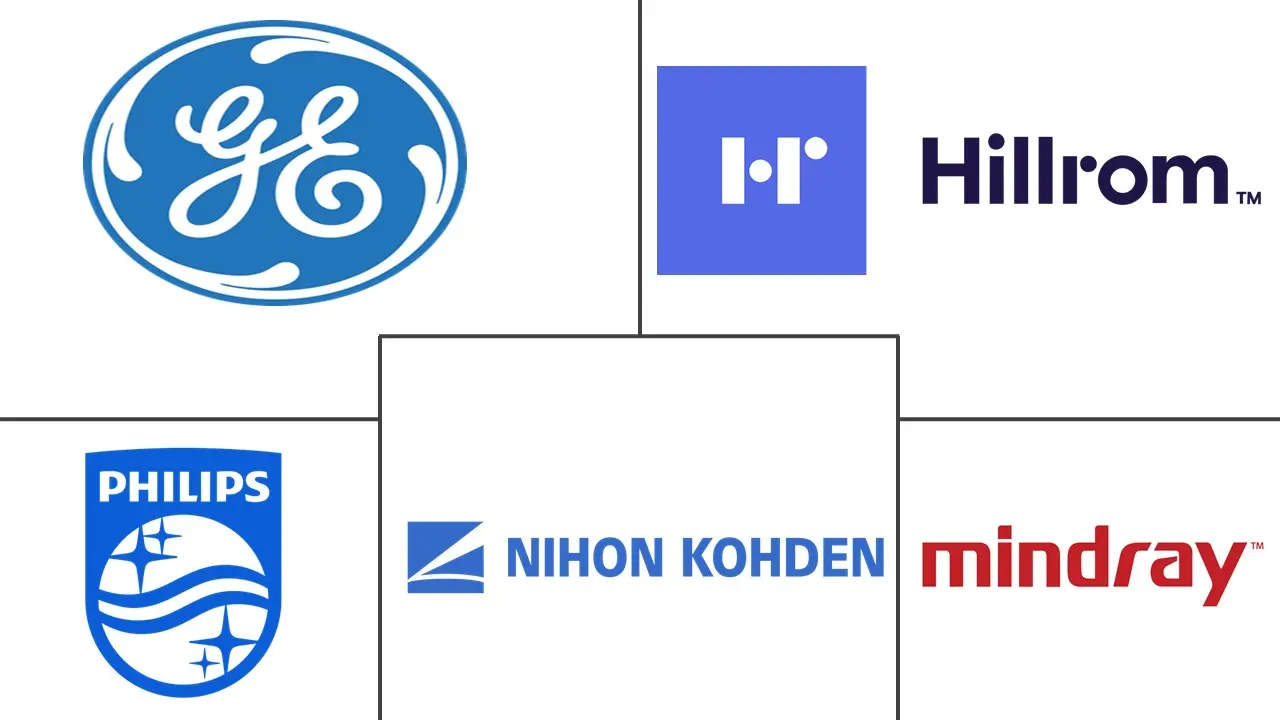 心电图遥测设备市场规模和份额