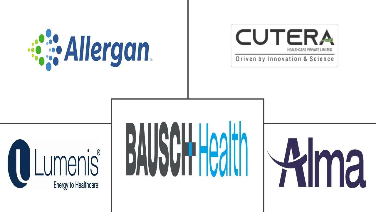 印度美容器械市场规模及份额