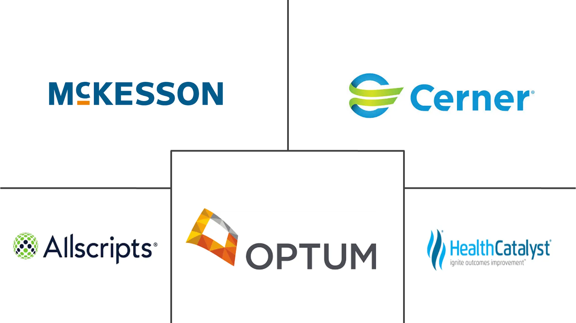 人口健康管理市场规模及份额