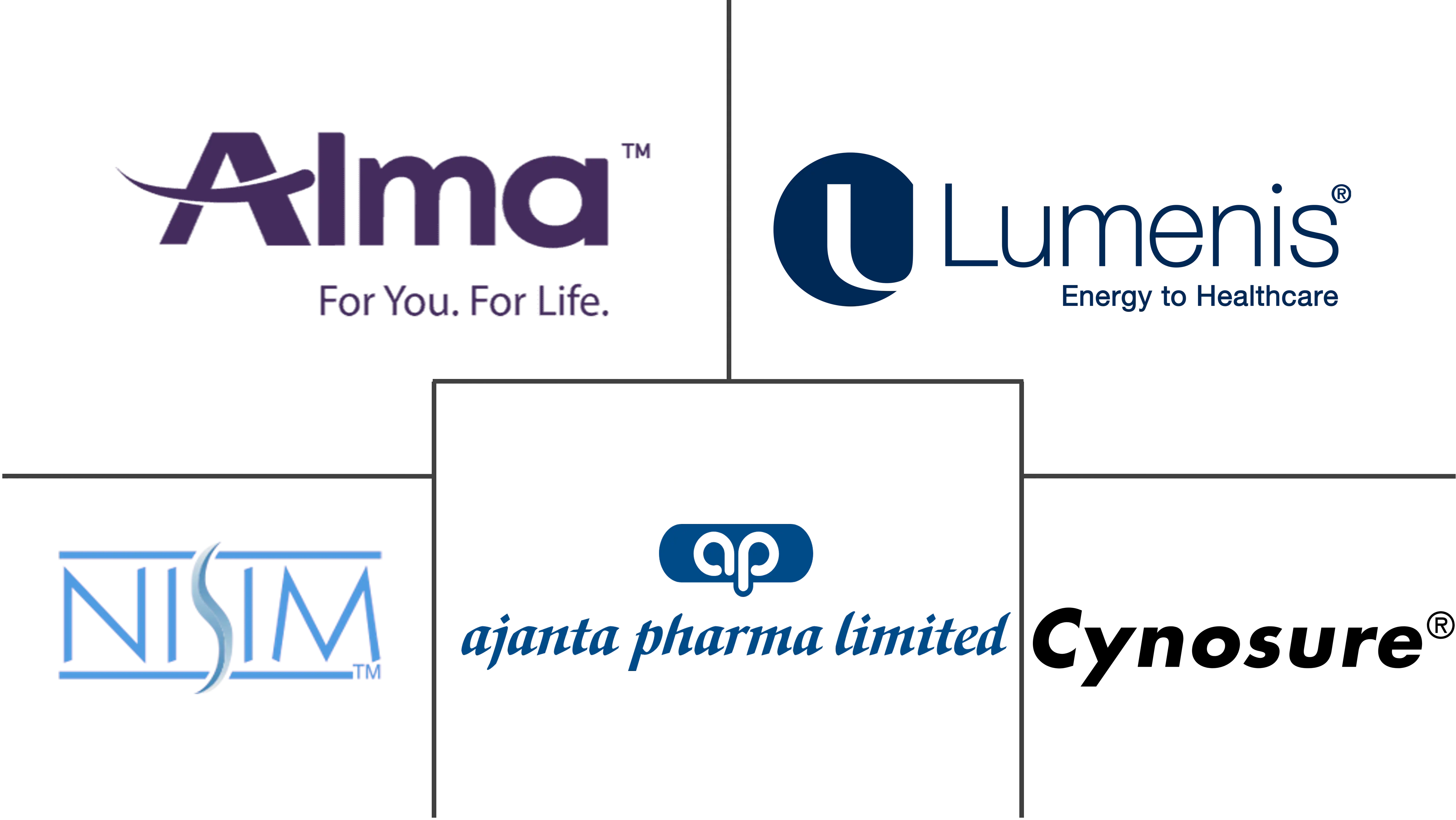 多毛症市场规模和份额