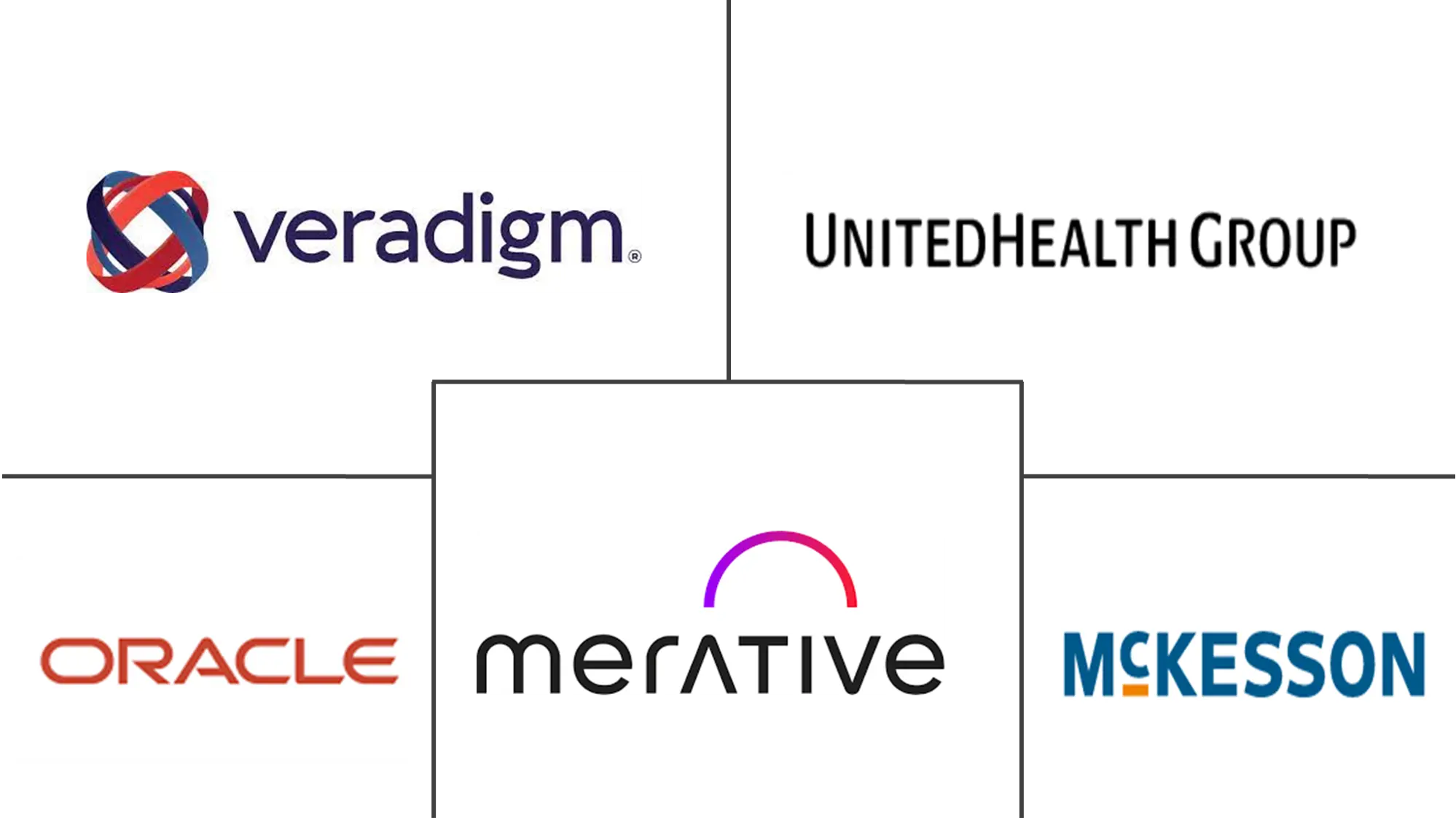 医疗保健运营分析市场规模和份额