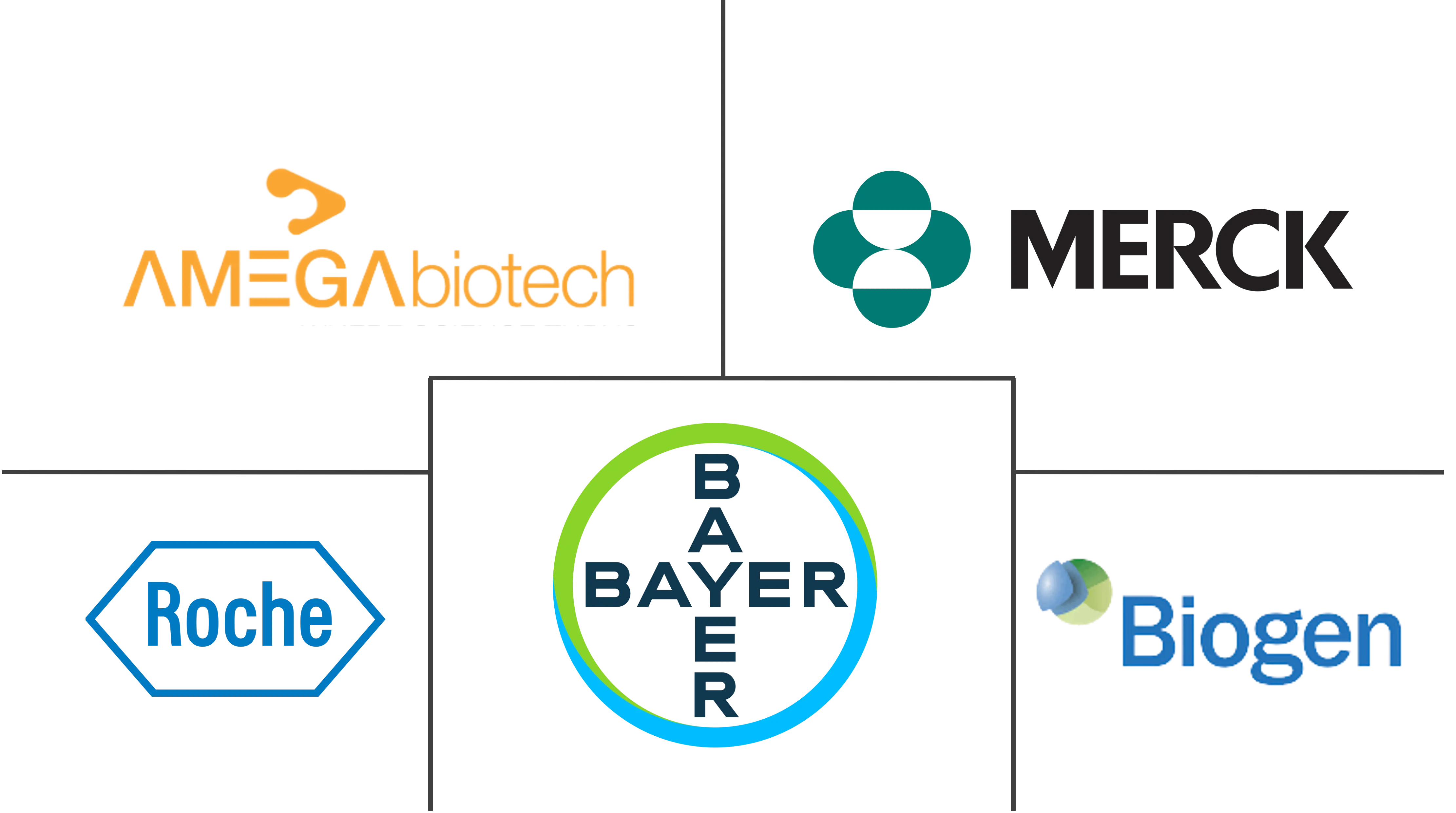干扰素市场规模