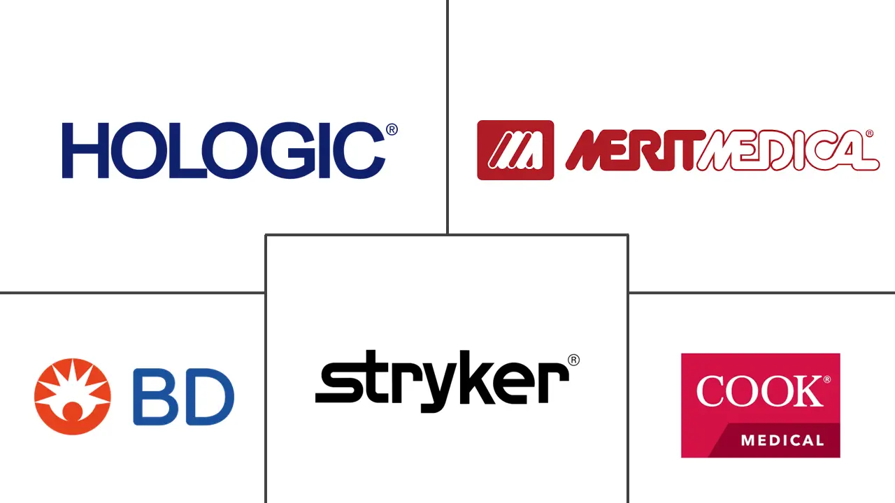 乳腺病变定位方法市场规模和份额