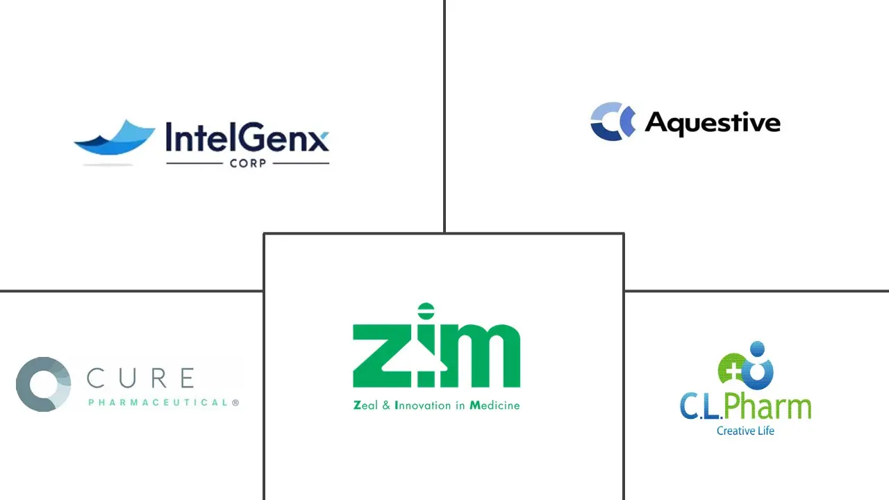 口腔薄膜市场规模和份额