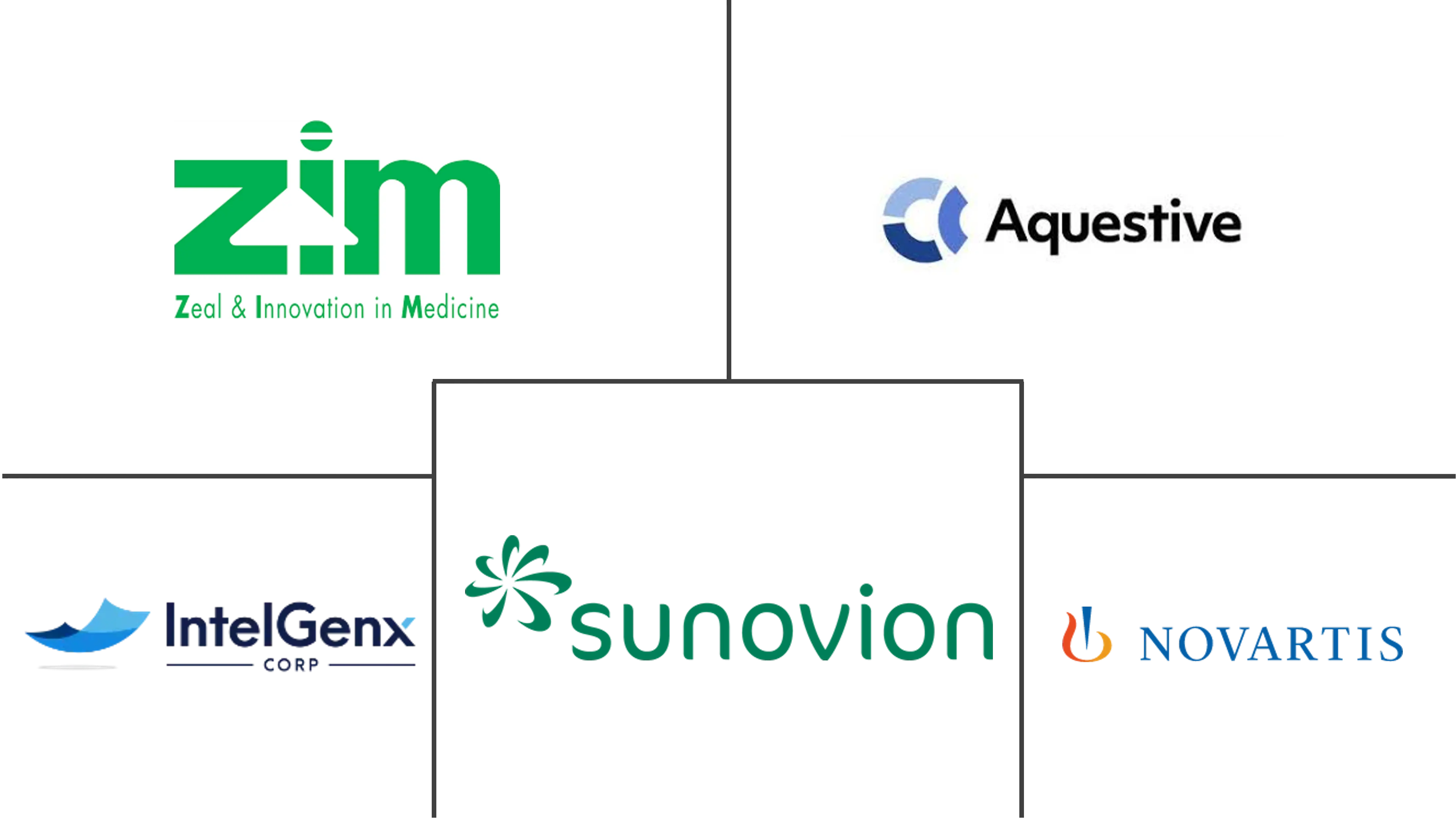 口腔粘膜药物市场规模和份额