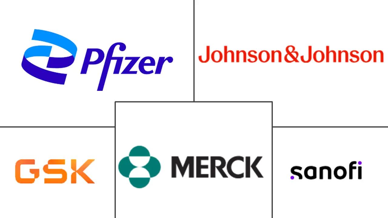 预防疫苗市场规模