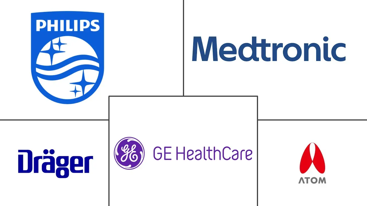 胎儿和新生儿护理设备市场规模及份额