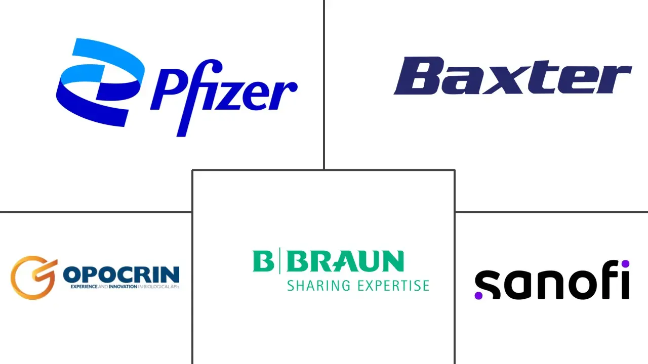 肝素市场规模和份额