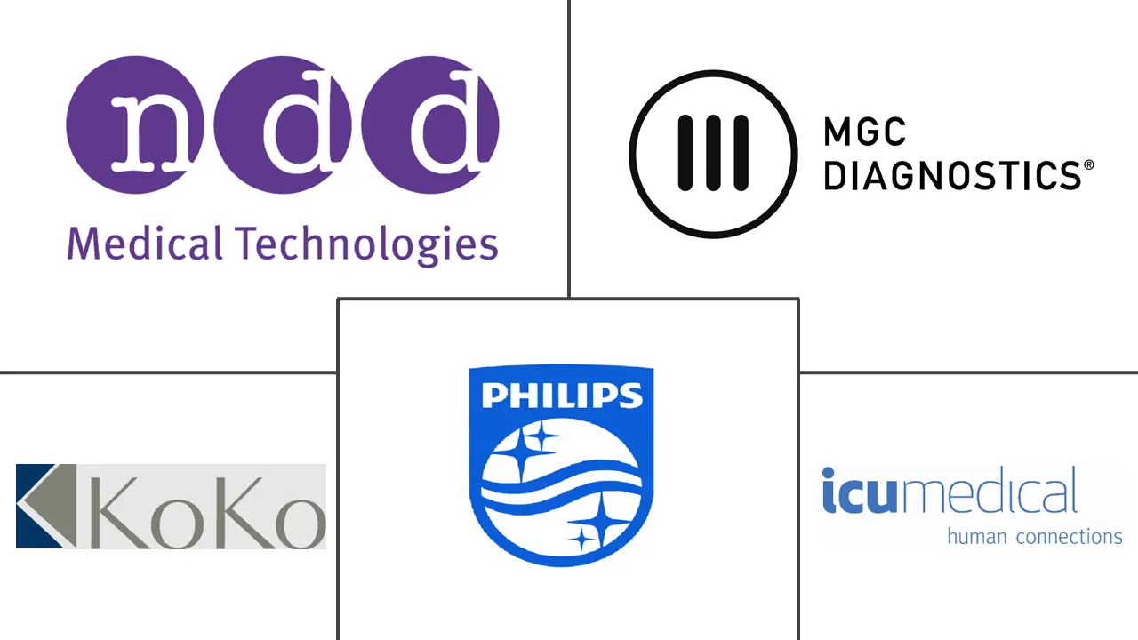 肺活量计市场规模和份额