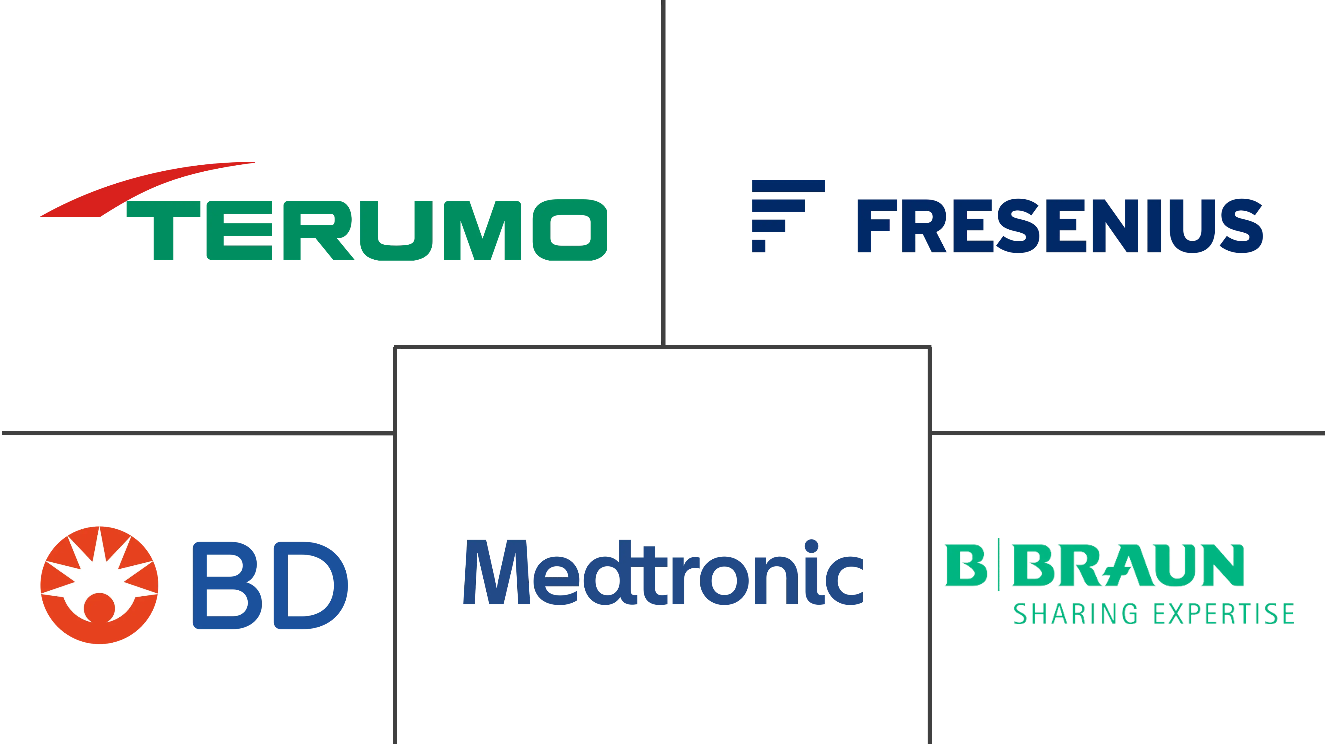 输液泵及配件市场规模