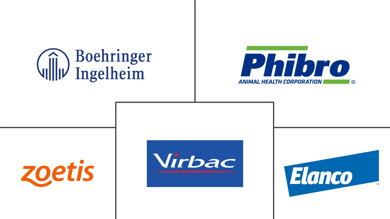 牛乳腺炎市场规模和份额