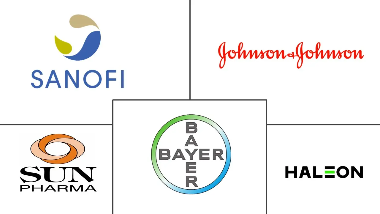 抗酸剂市场规模和份额