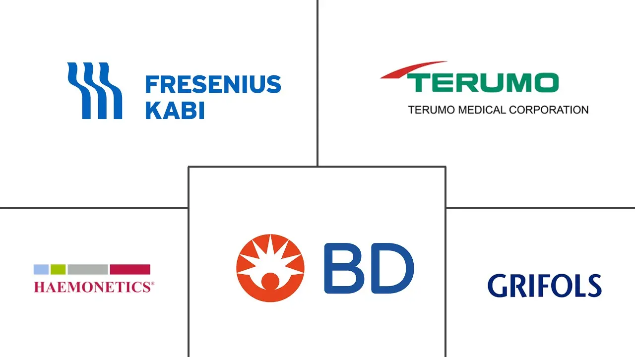 输血设备市场规模和份额