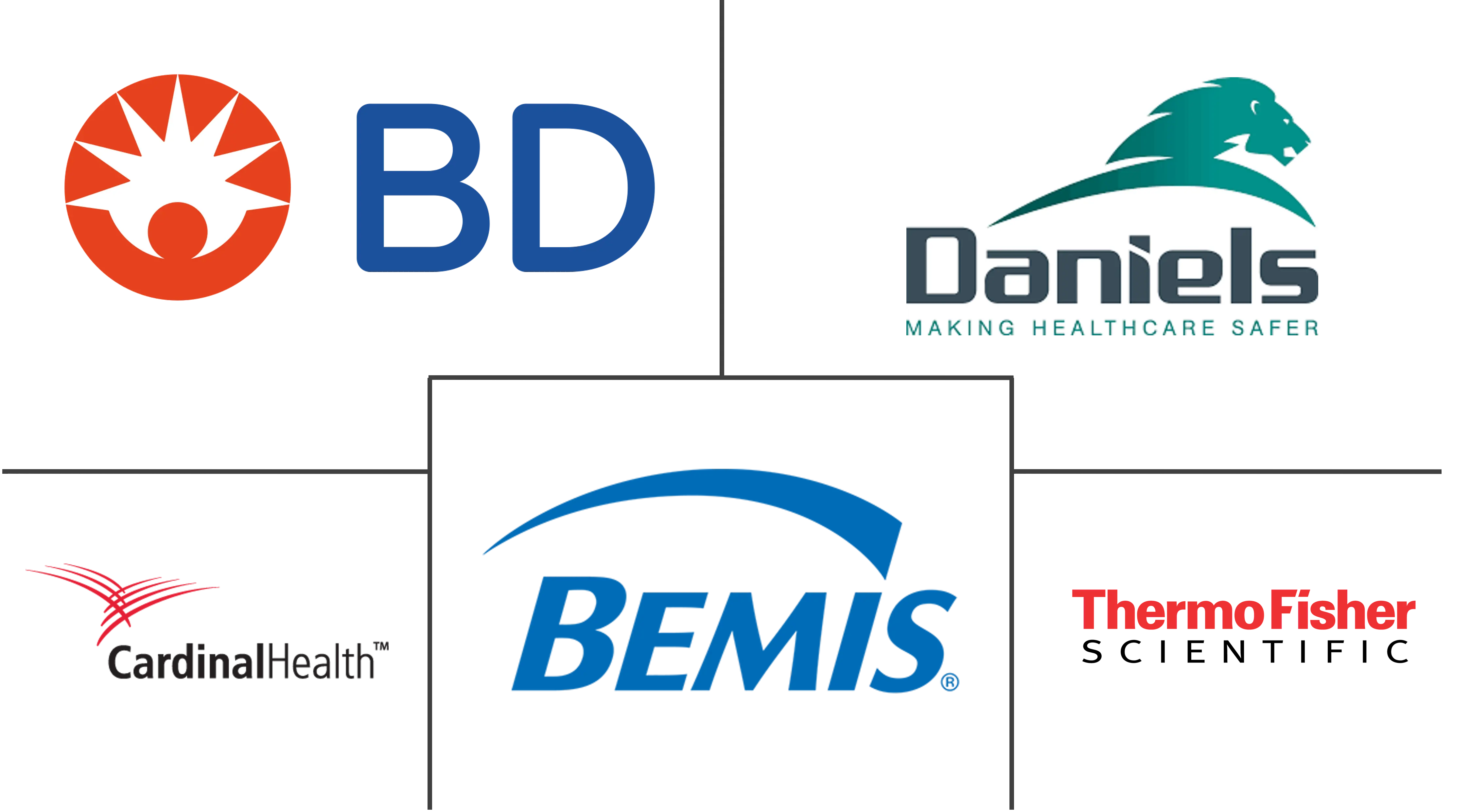 医疗废物容器市场规模及份额