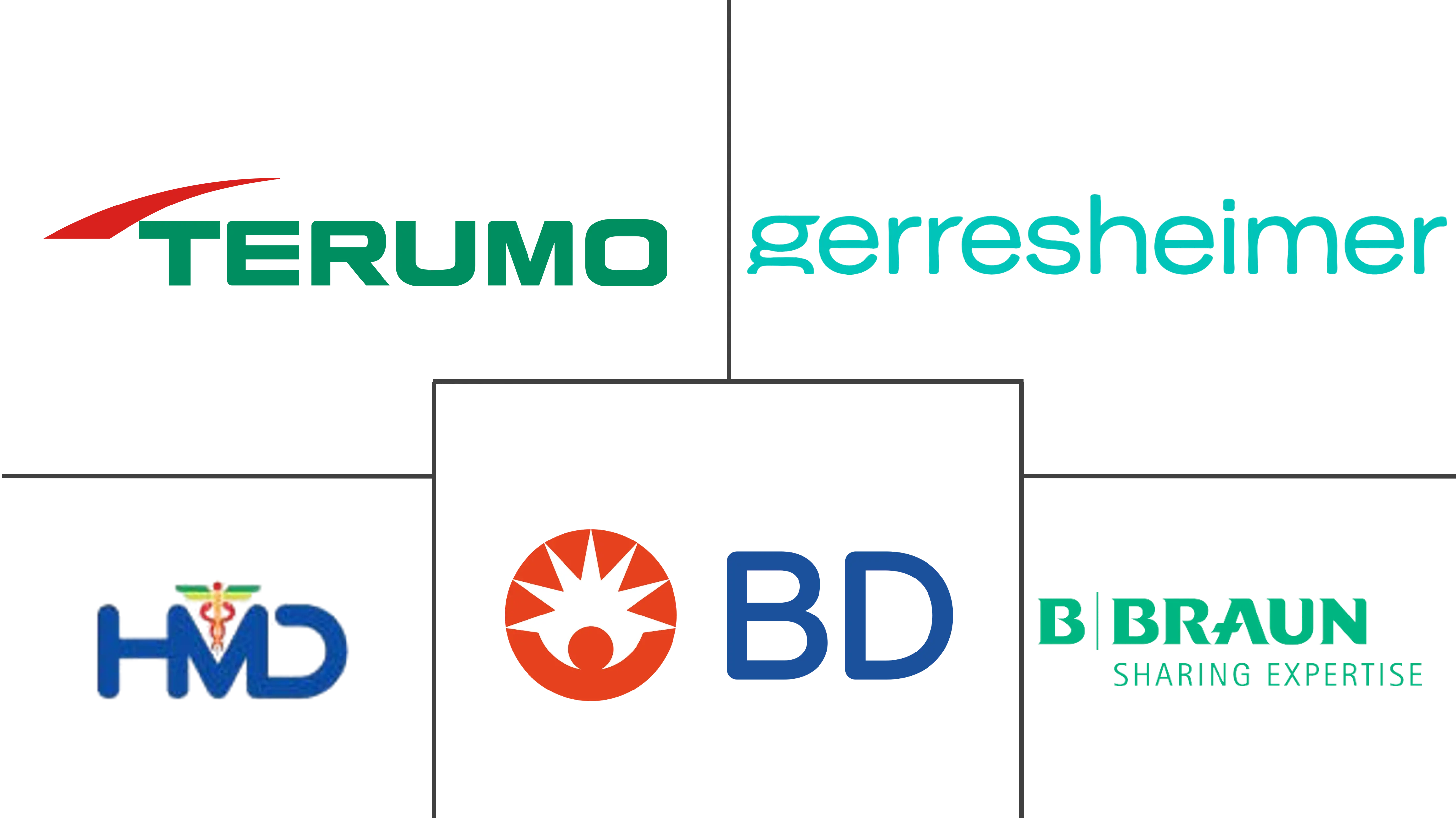 注射器市场规模和份额