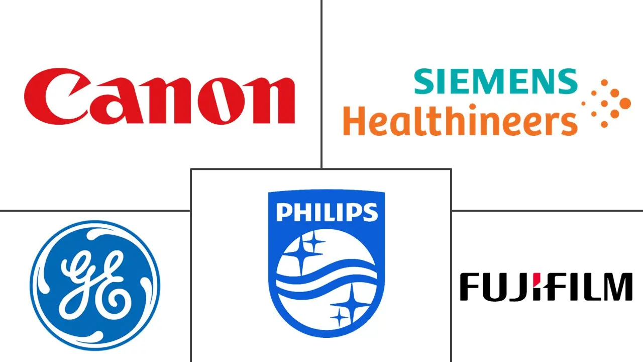 亚太地区 MRI 市场规模
