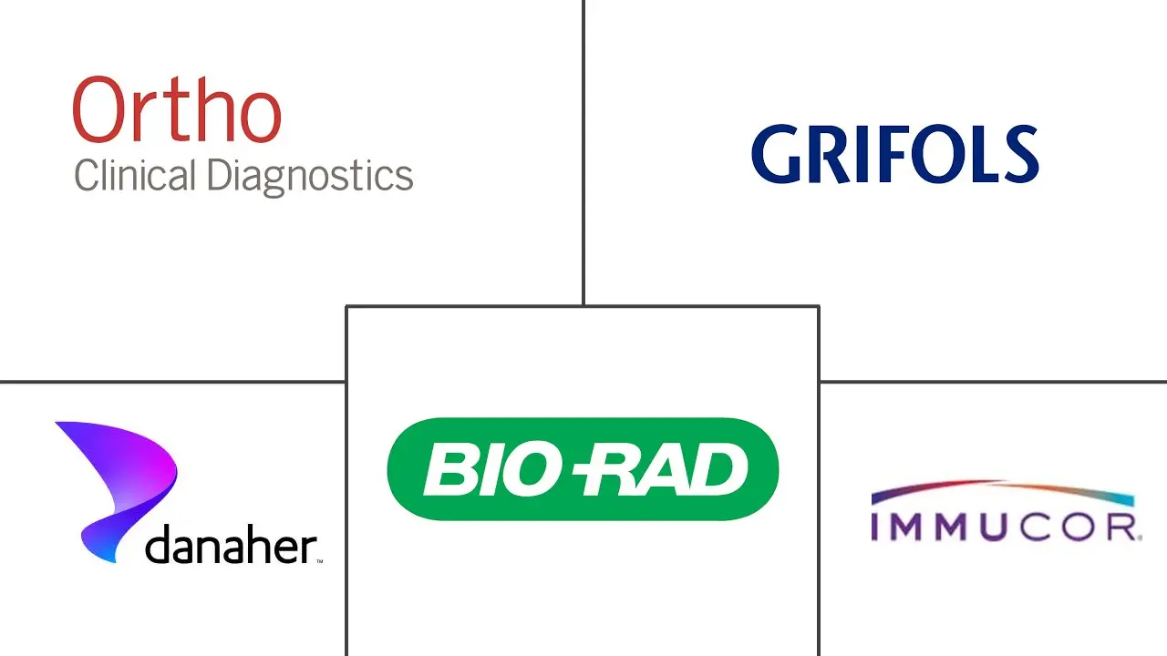血型分型市场规模和份额