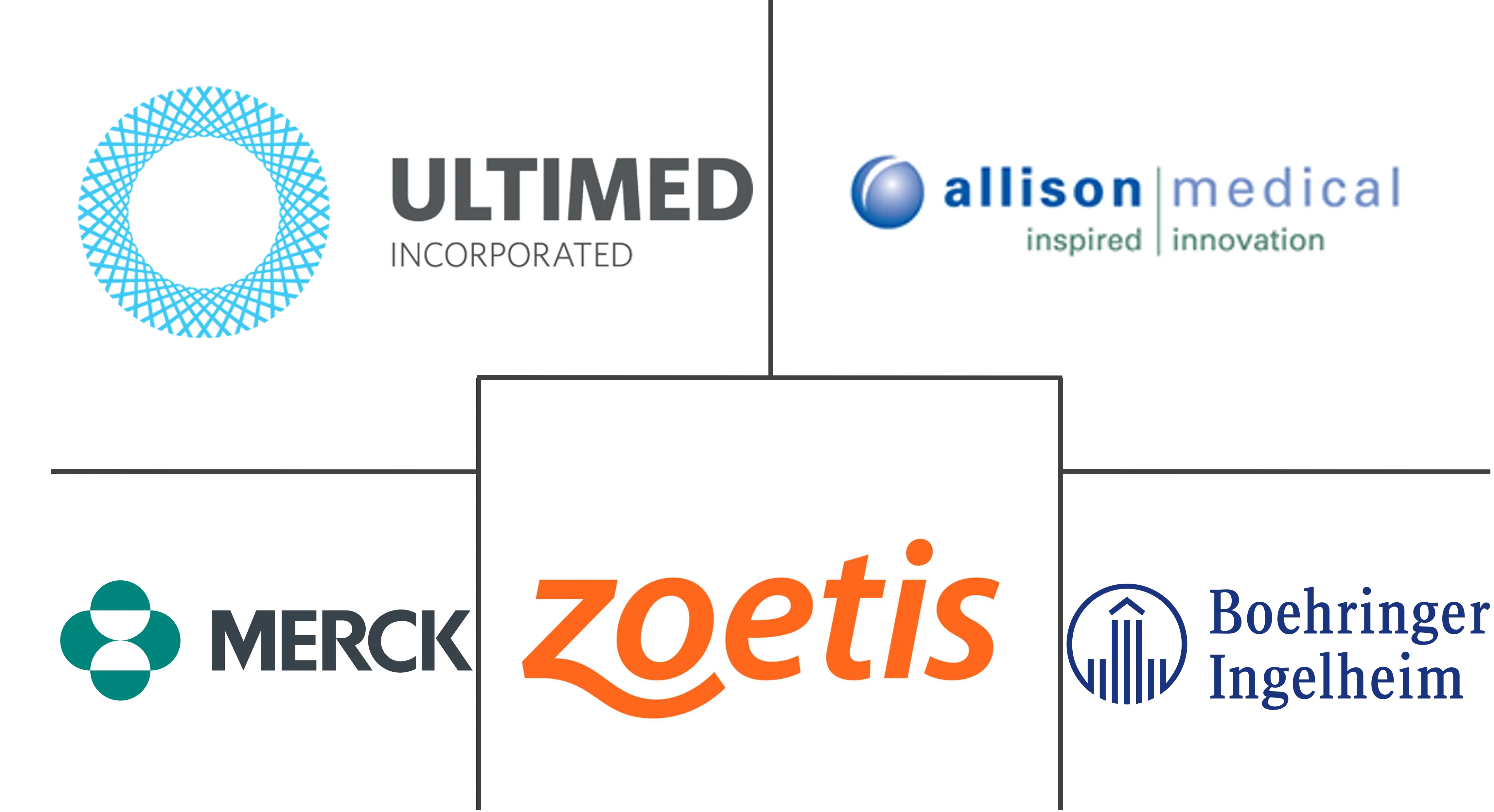 宠物糖尿病护理市场规模和份额