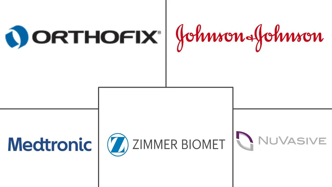 澳大利亚脊柱手术器械市场规模