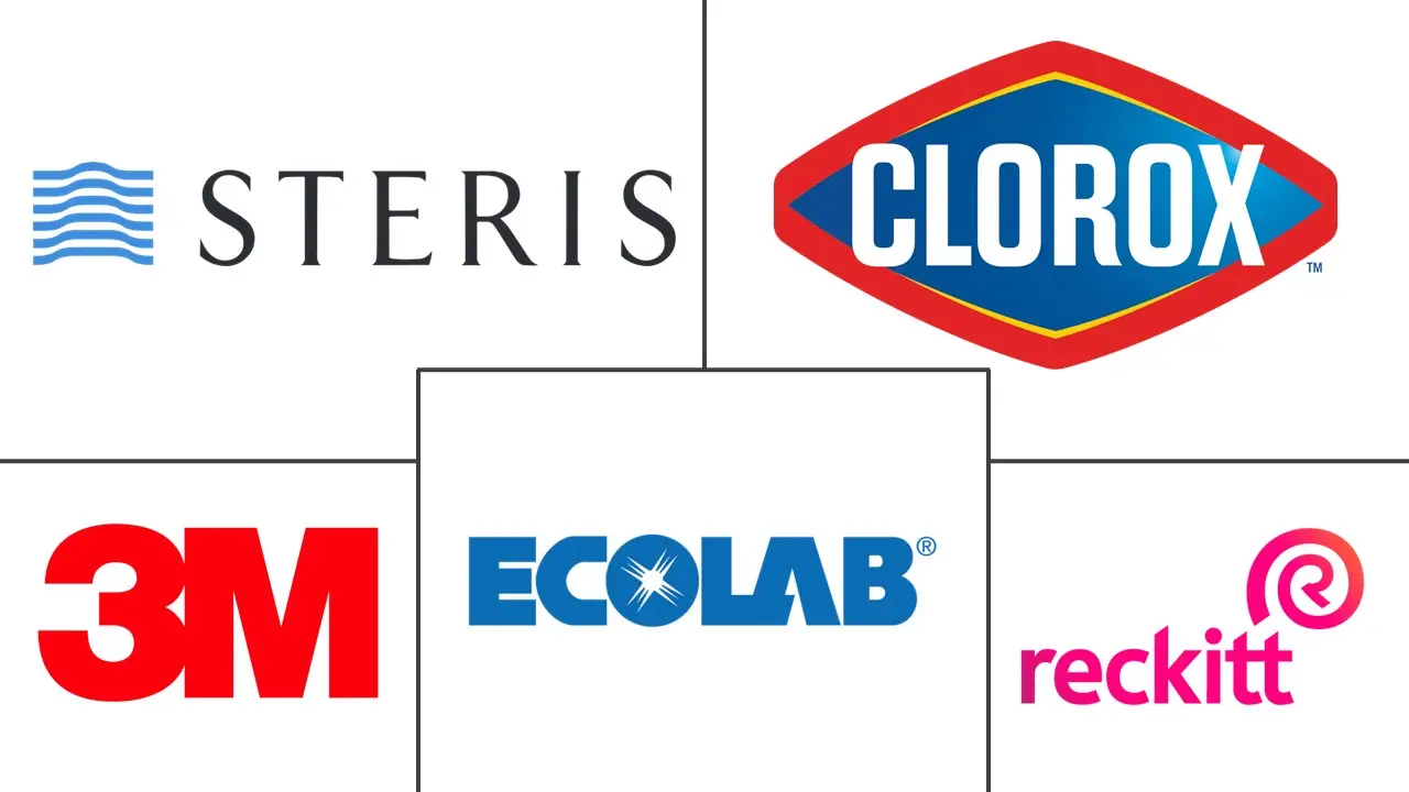 表面消毒剂市场规模和份额