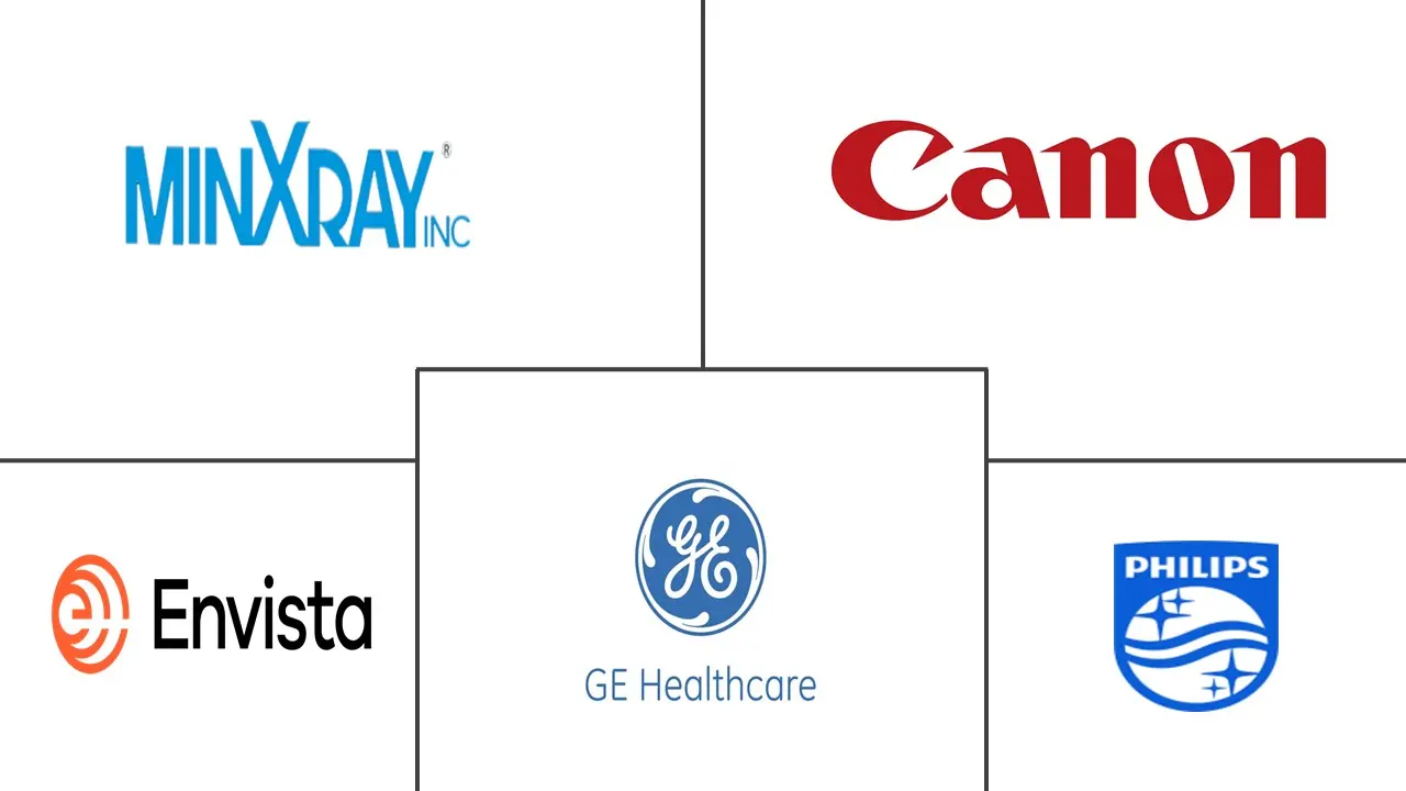 便携式 X 射线设备市场规模