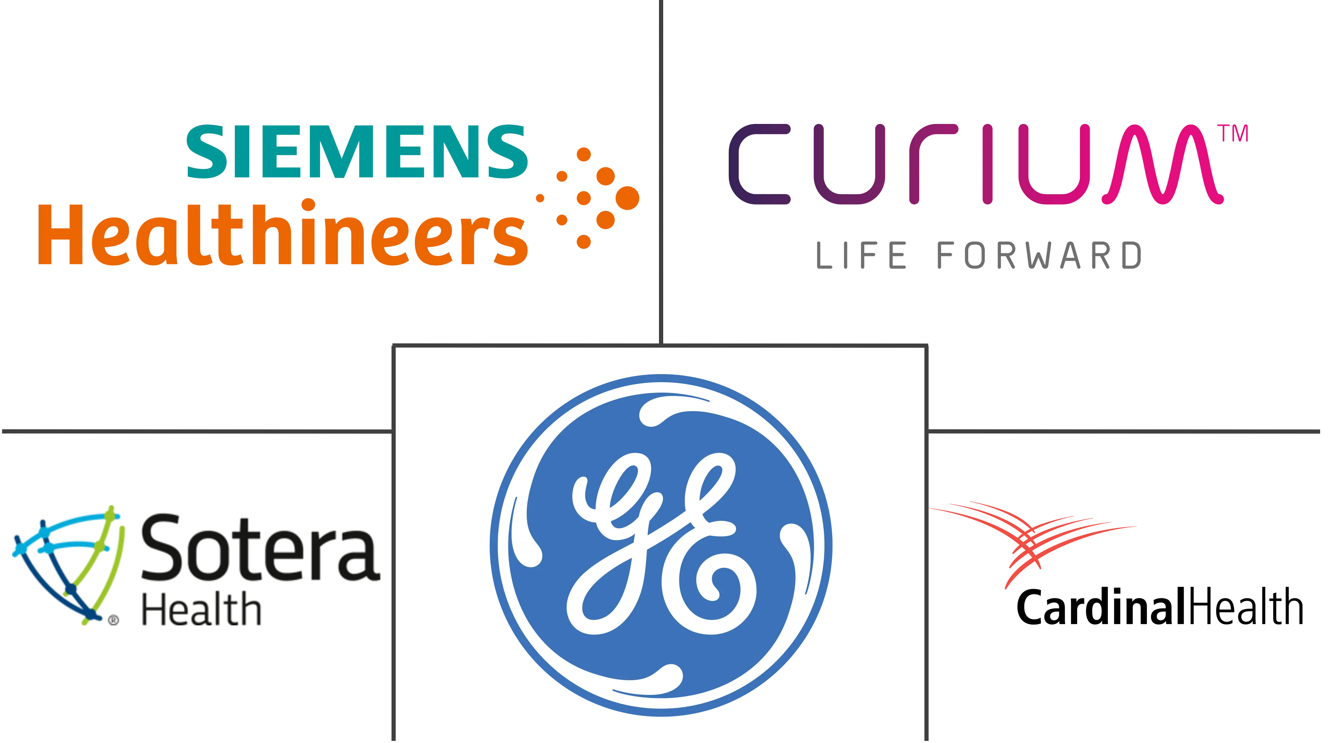 北美核医学市场规模和份额分析