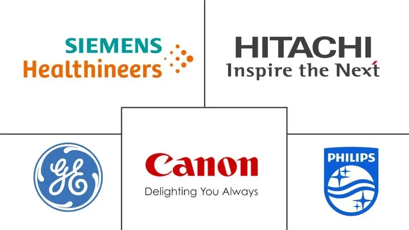 欧洲 CT 市场规模及份额