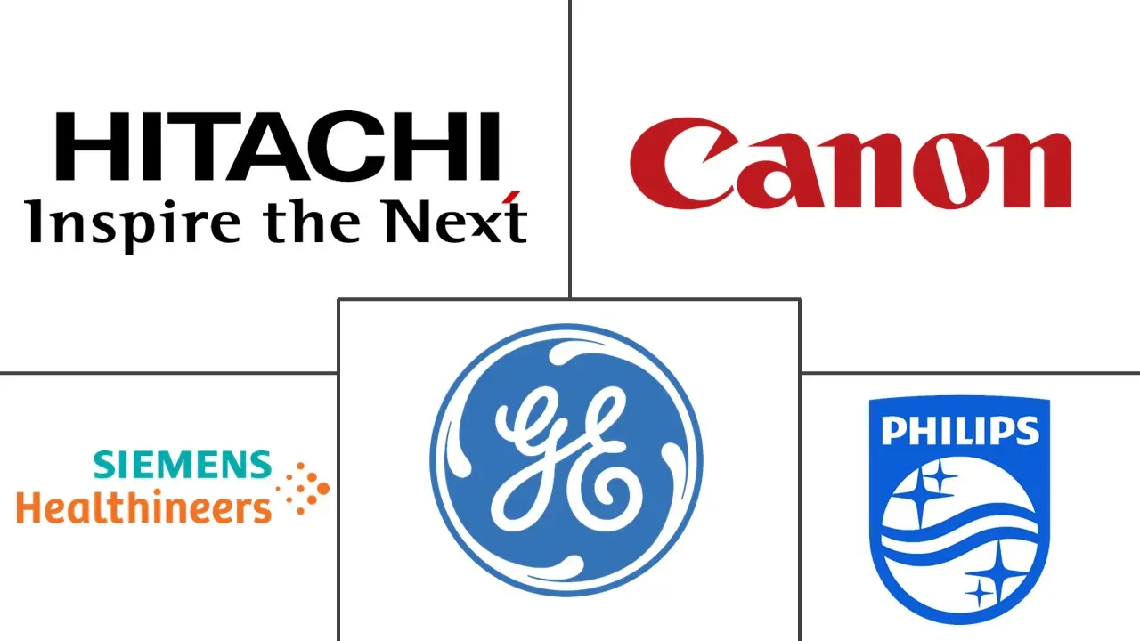 北美计算机断层扫描 (CT) 市场规模和份额分析