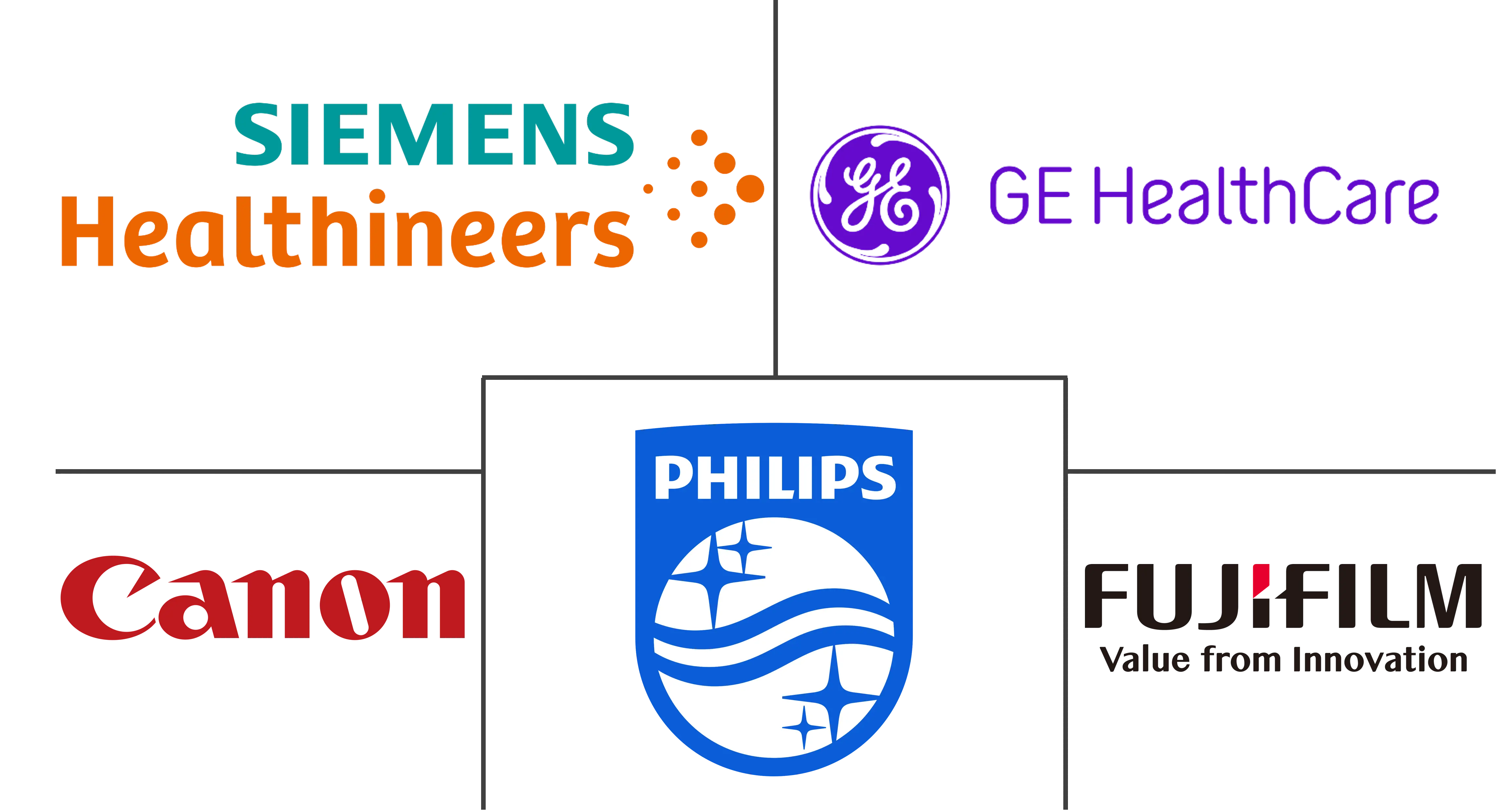 墨西哥超声设备市场规模和份额