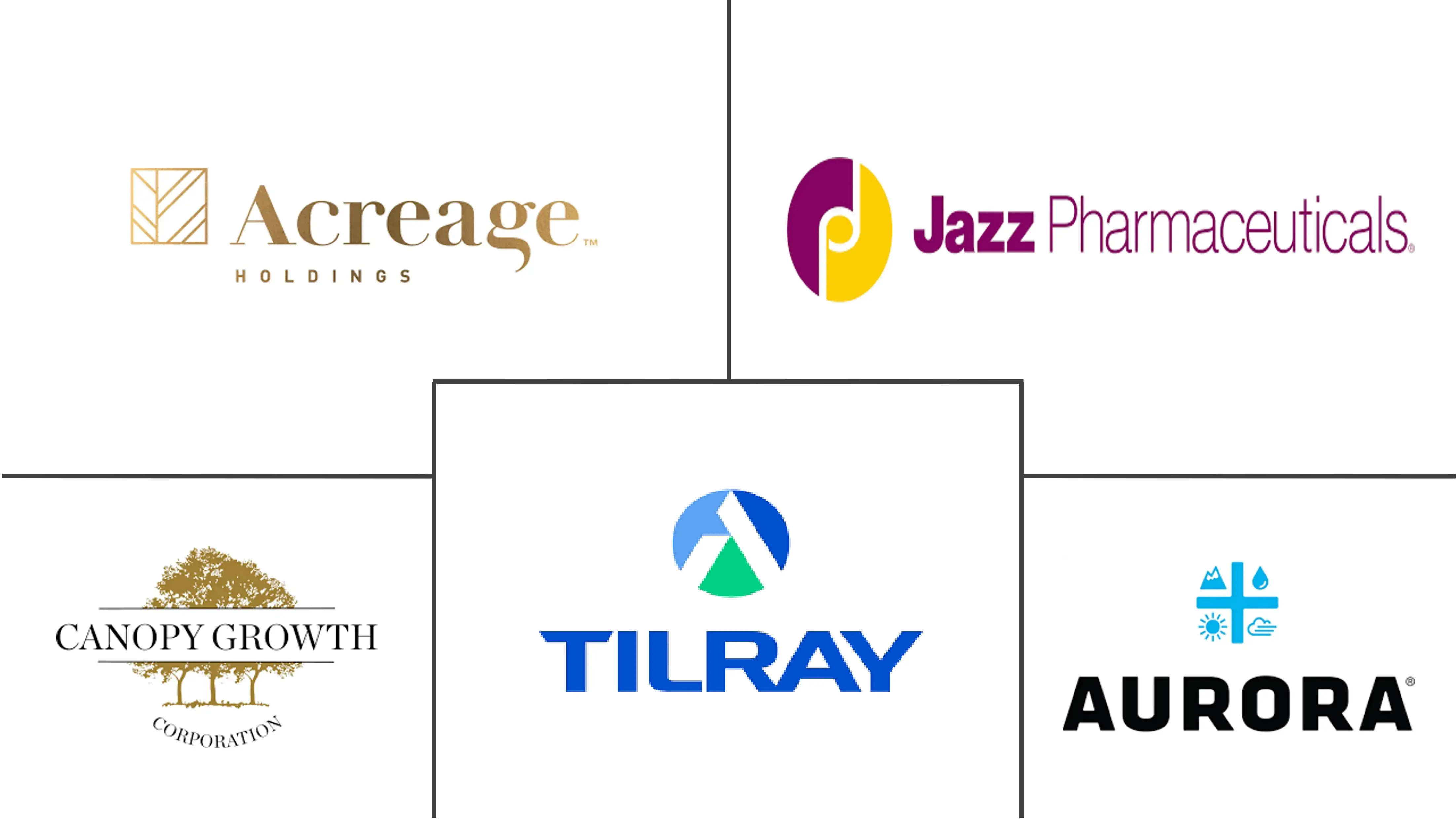 医用大麻市场规模和份额