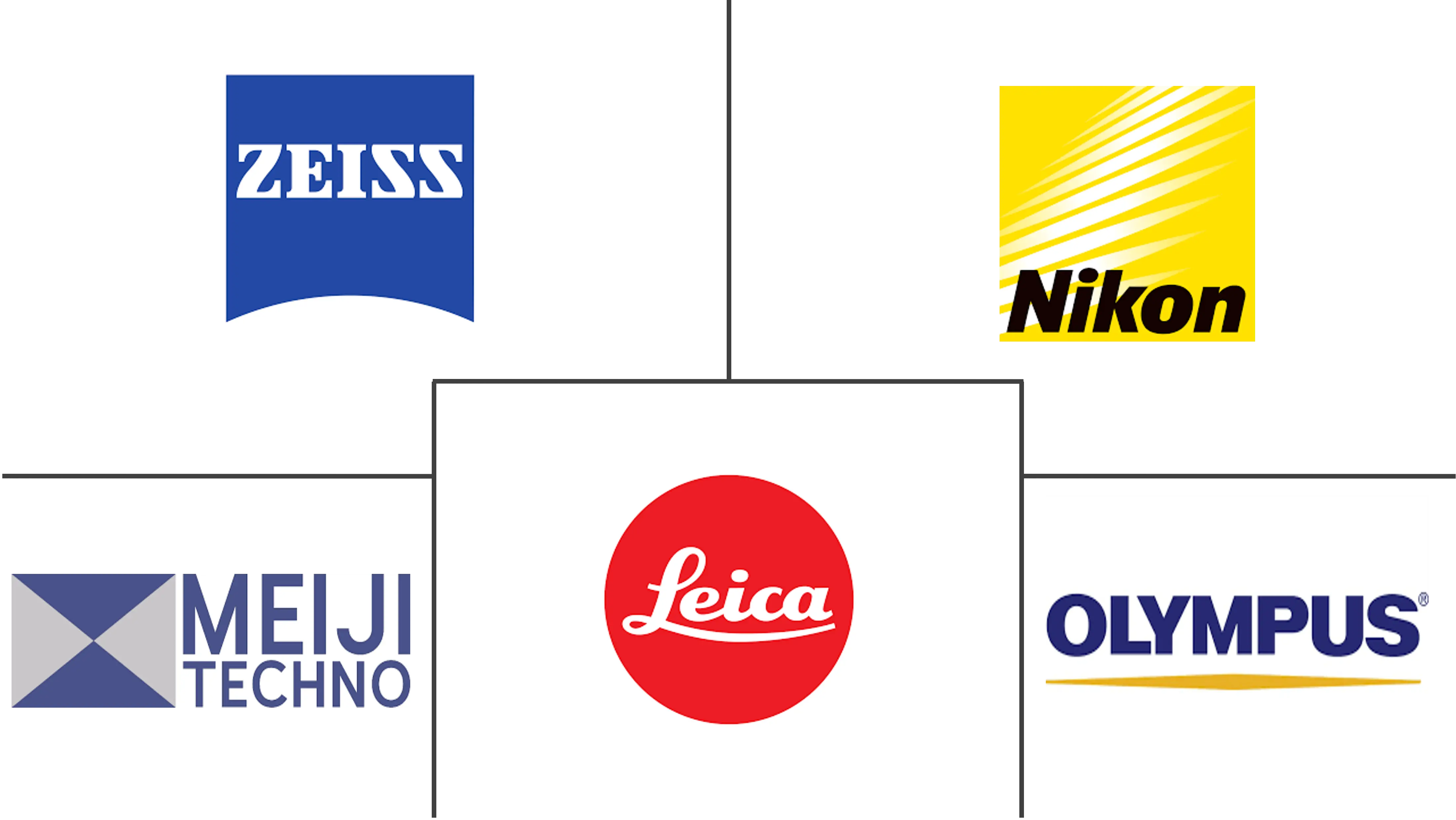 光学显微镜市场规模和份额