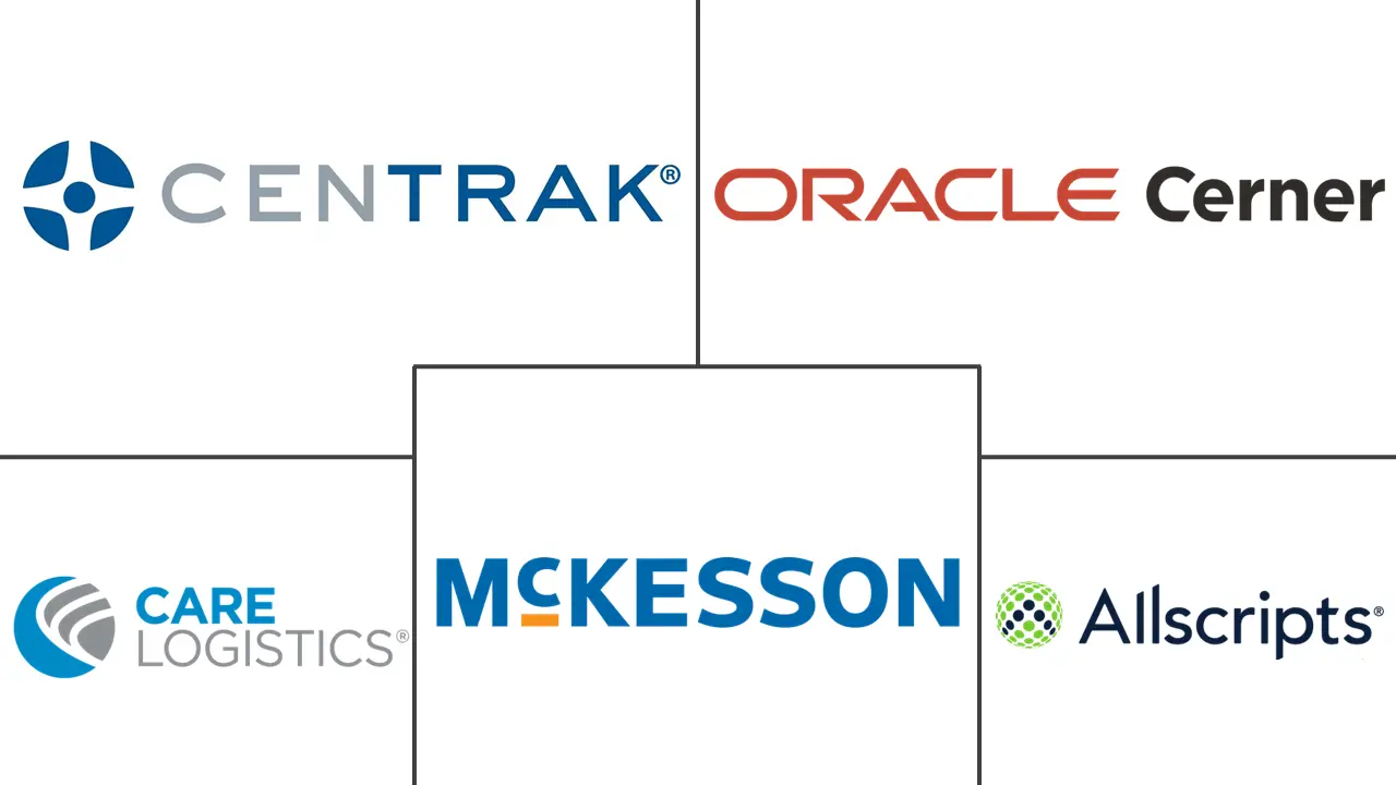 患者流量管理解决方案市场规模