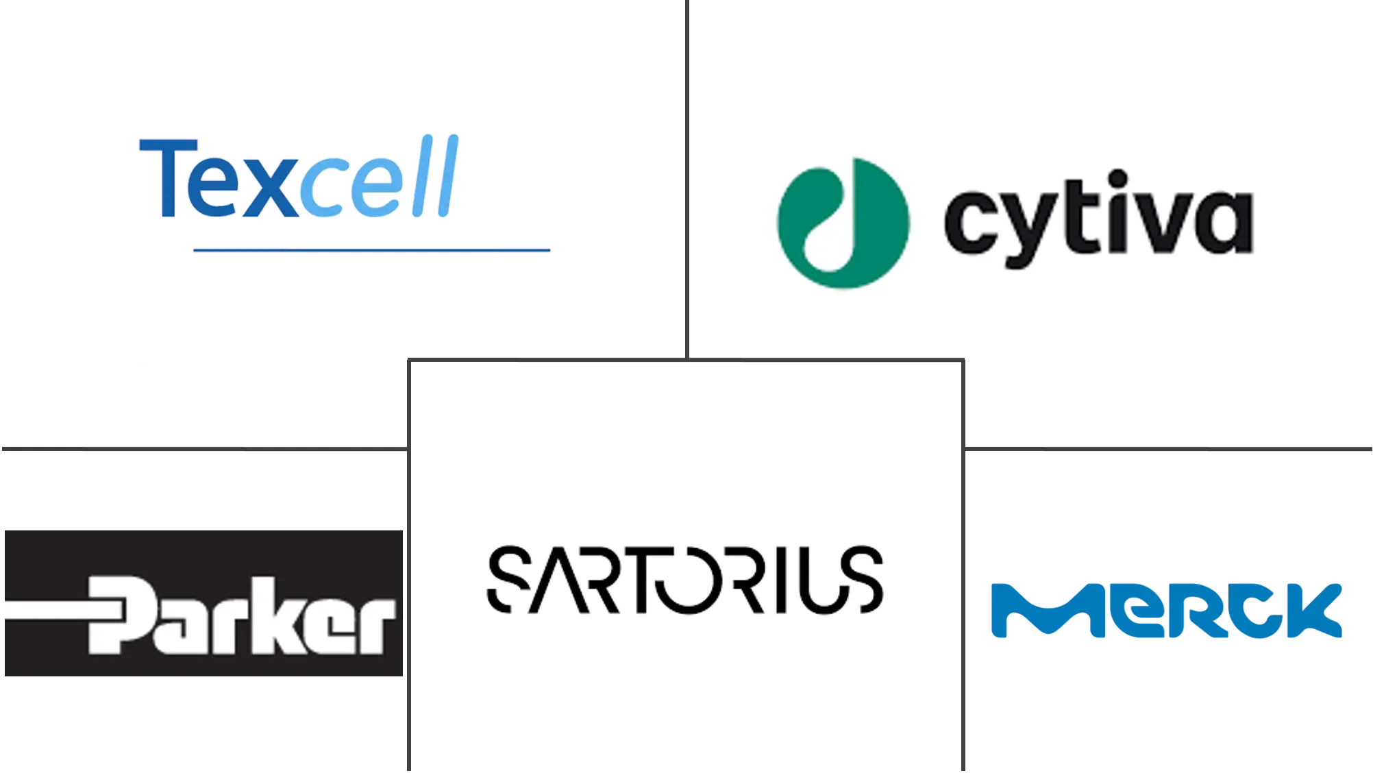 全球病毒灭活市场规模和份额