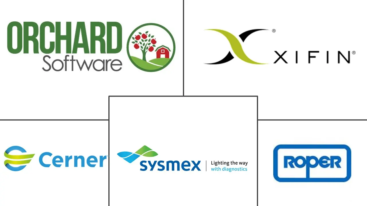 全球实验室信息系统市场规模及份额