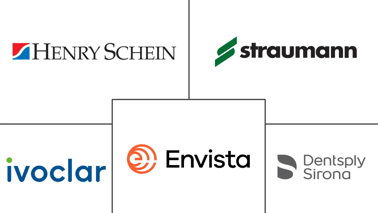 全球牙科耗材市场规模及份额