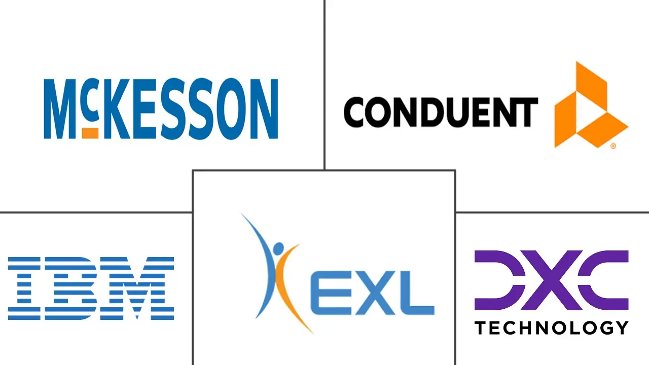 美国医疗保健欺诈检测市场规模