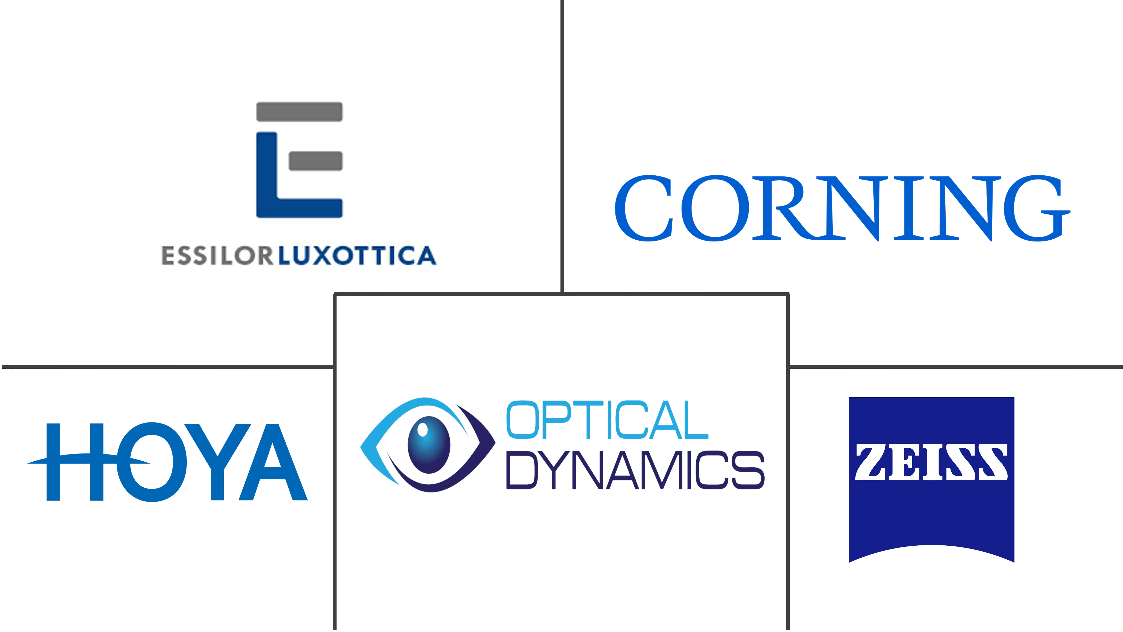 光致变色镜片市场规模