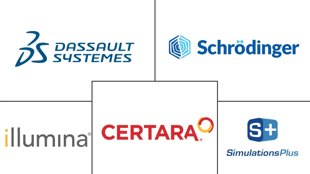 计算生物学市场规模和份额