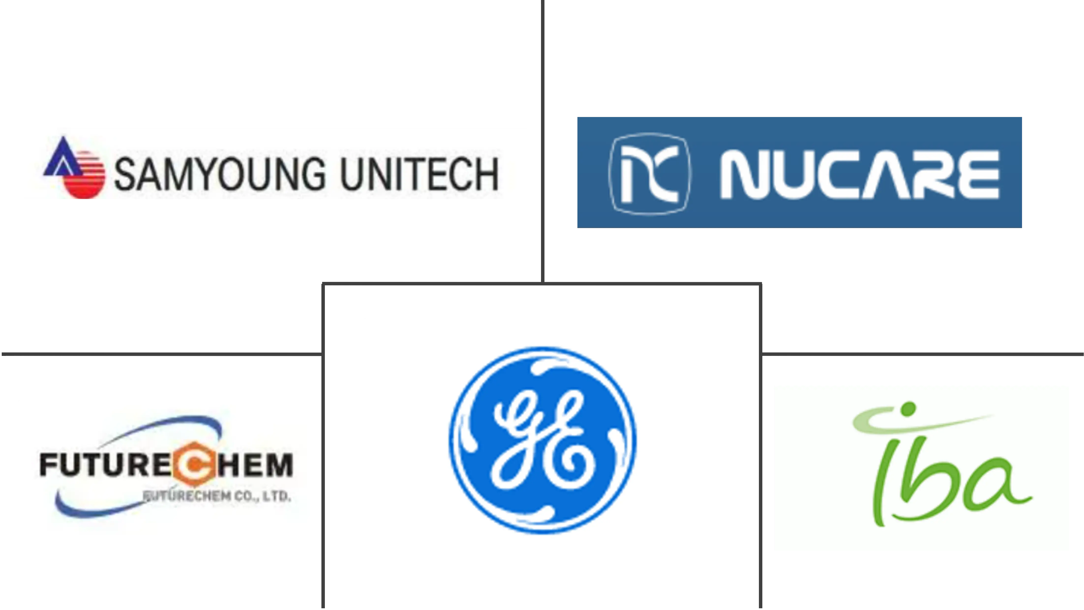 韩国核成像市场规模和份额