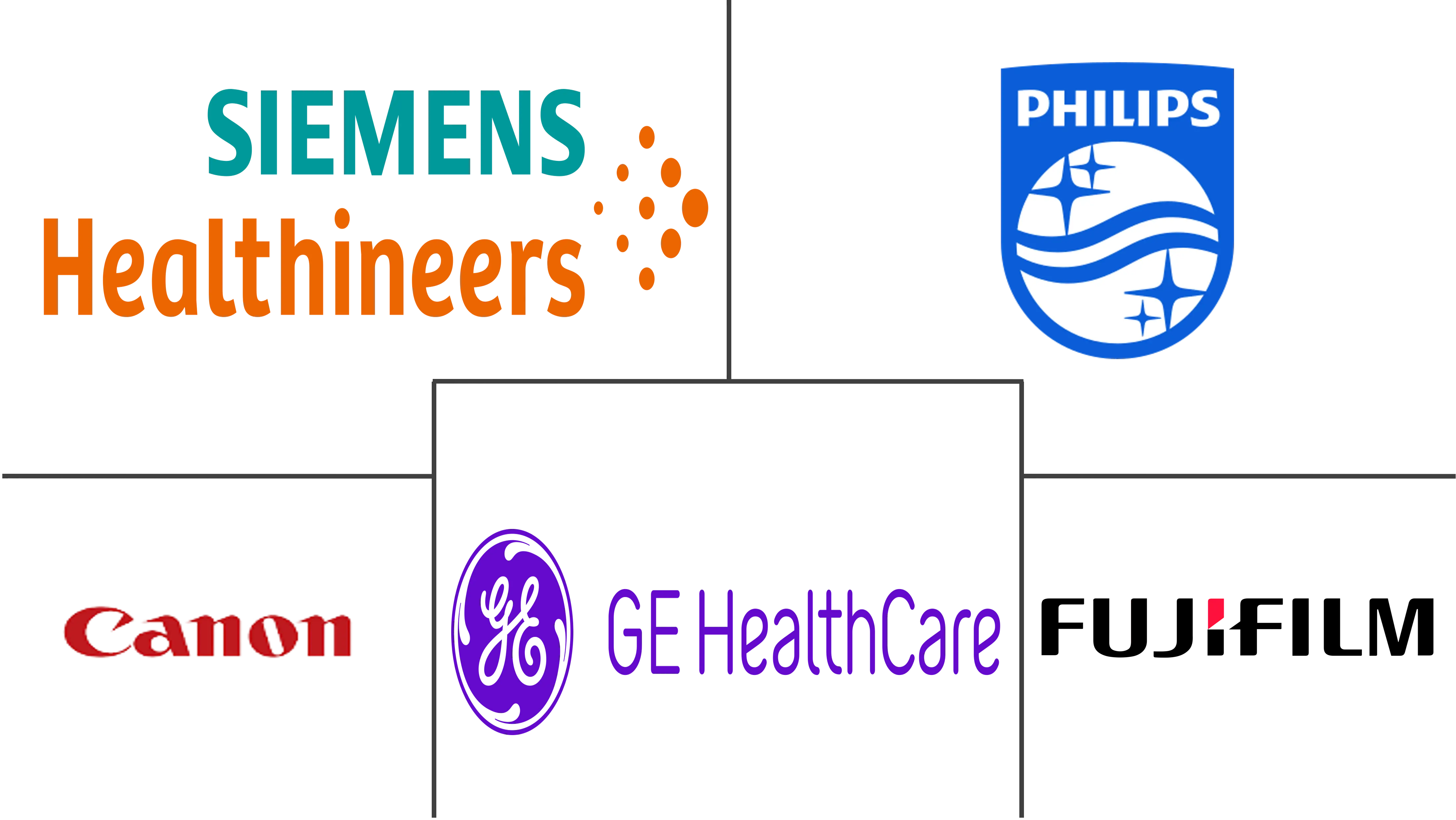 印度计算机断层扫描市场规模和份额