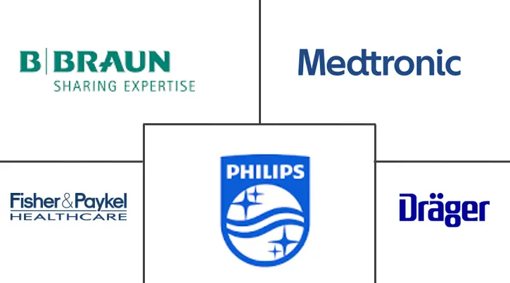 麻醉设备市场规模和份额