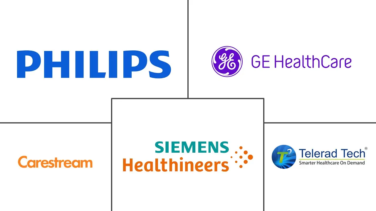 远程放射学软件市场规模和份额